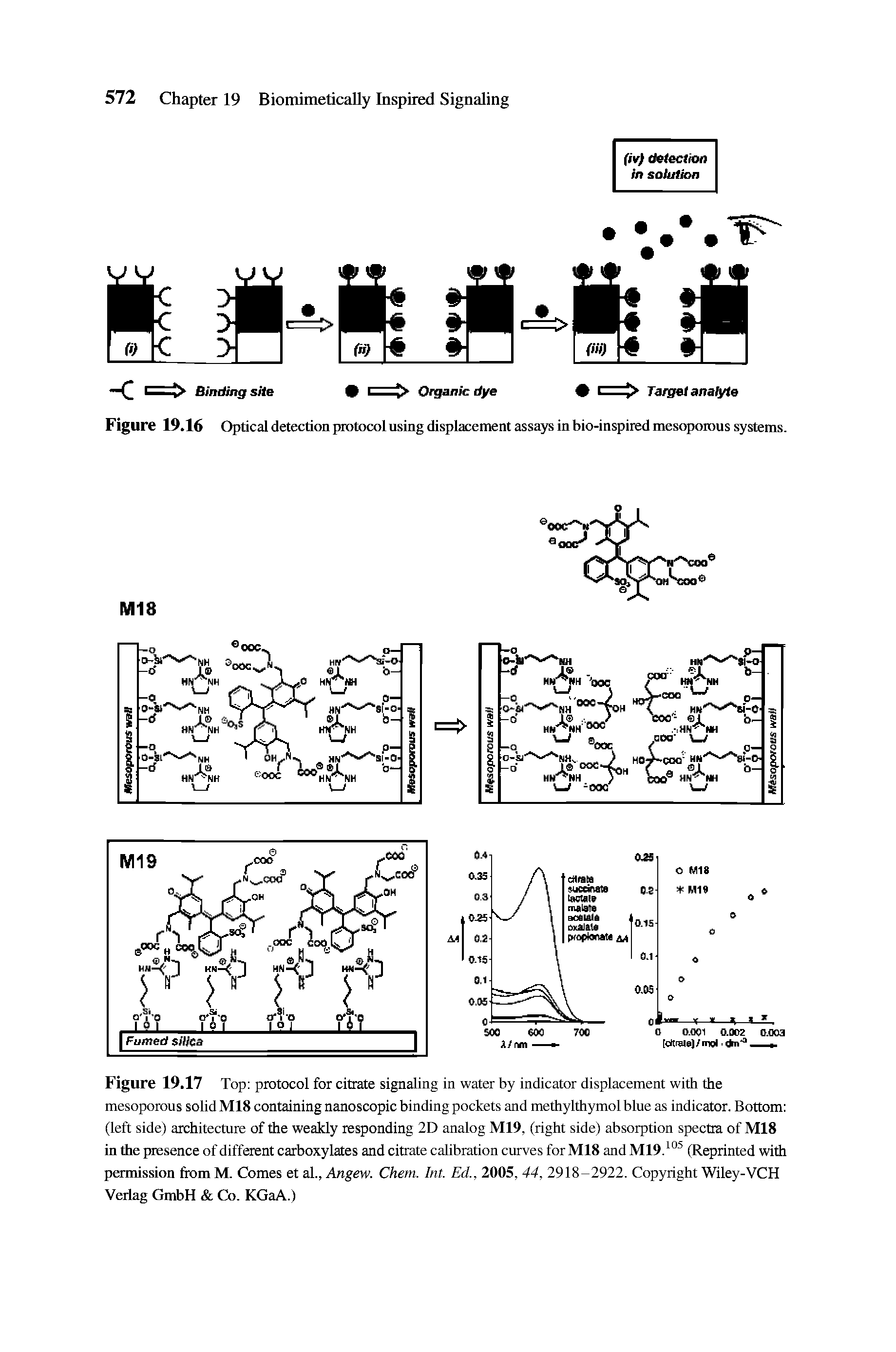 Figure 19.16 Optical detection protocol using displacement assays in bio-inspired mesoporous systems.