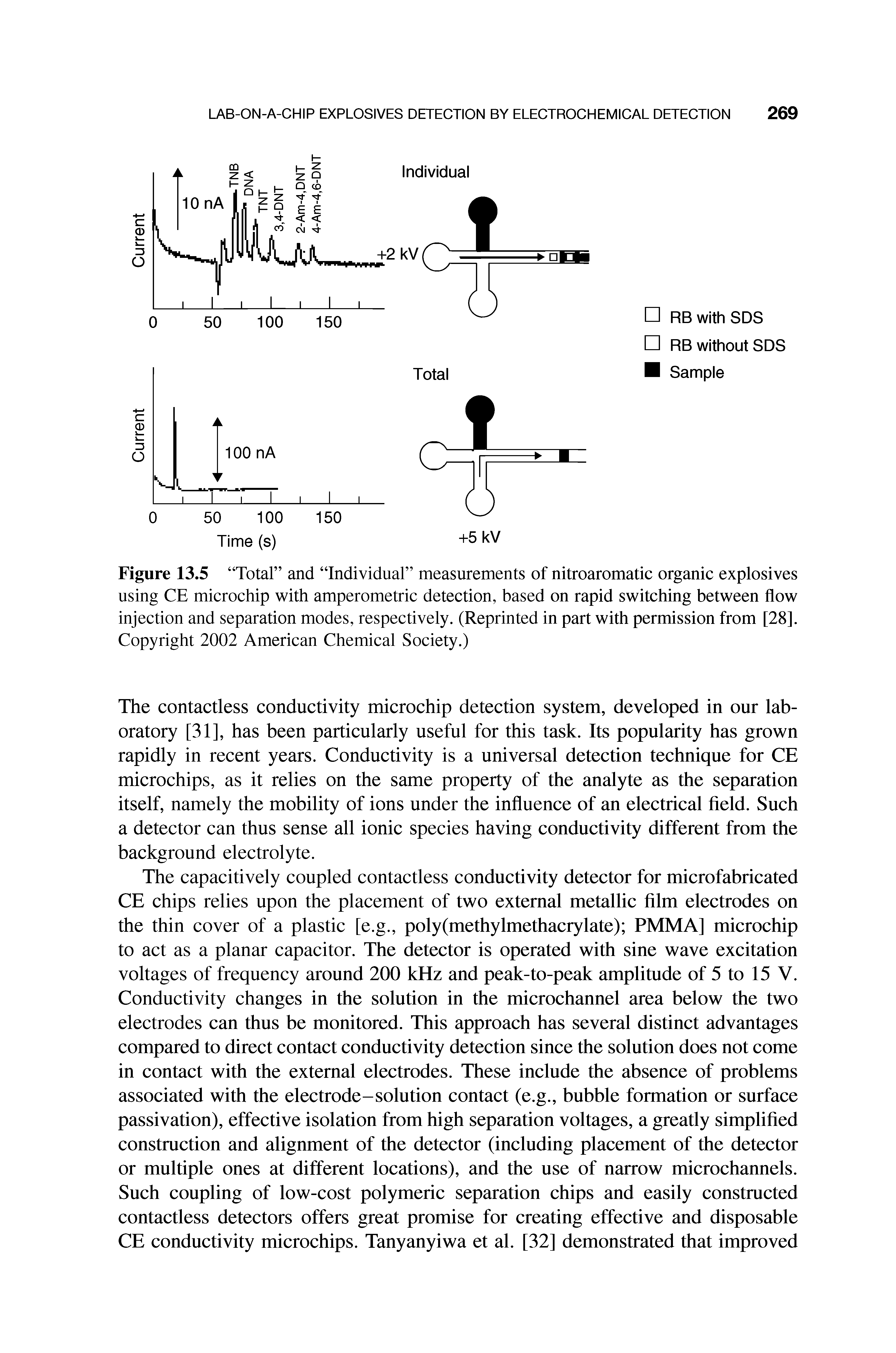 Figure 13.5 Total and Individual measurements of nitroaromatic organic explosives using CE microchip with amperometric detection, based on rapid switching between flow injection and separation modes, respectively. (Reprinted in part with permission from [28]. Copyright 2002 American Chemical Society.)...