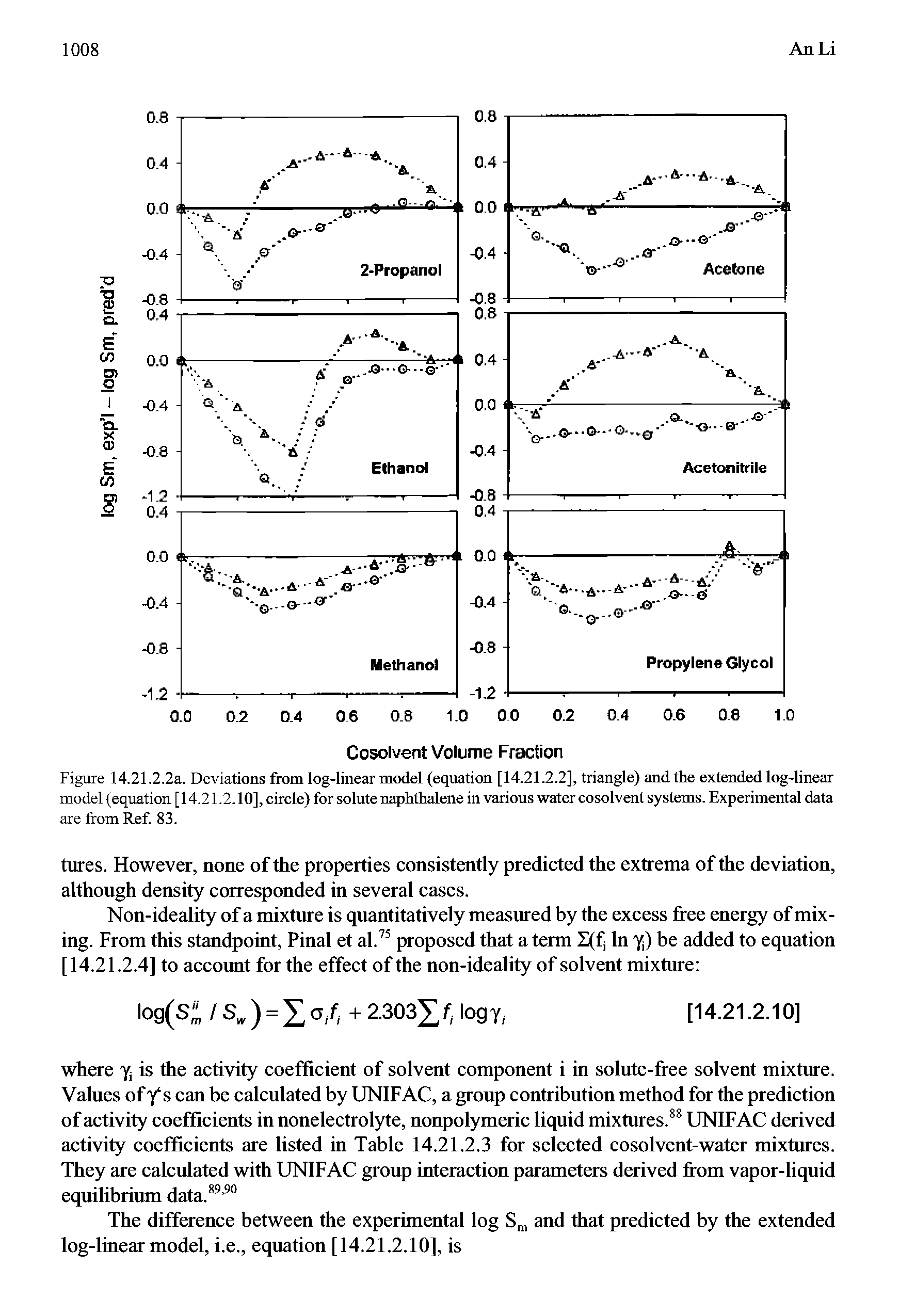 Figure 14.21.2.2a. Deviations from log-linear model (equation [14.21.2.2], triangle) and the extended log-linear model (equation [14.21.2.10], circle) for solute naphthalene in various water cosolvent systems. Experimental data are from Ref. 83.