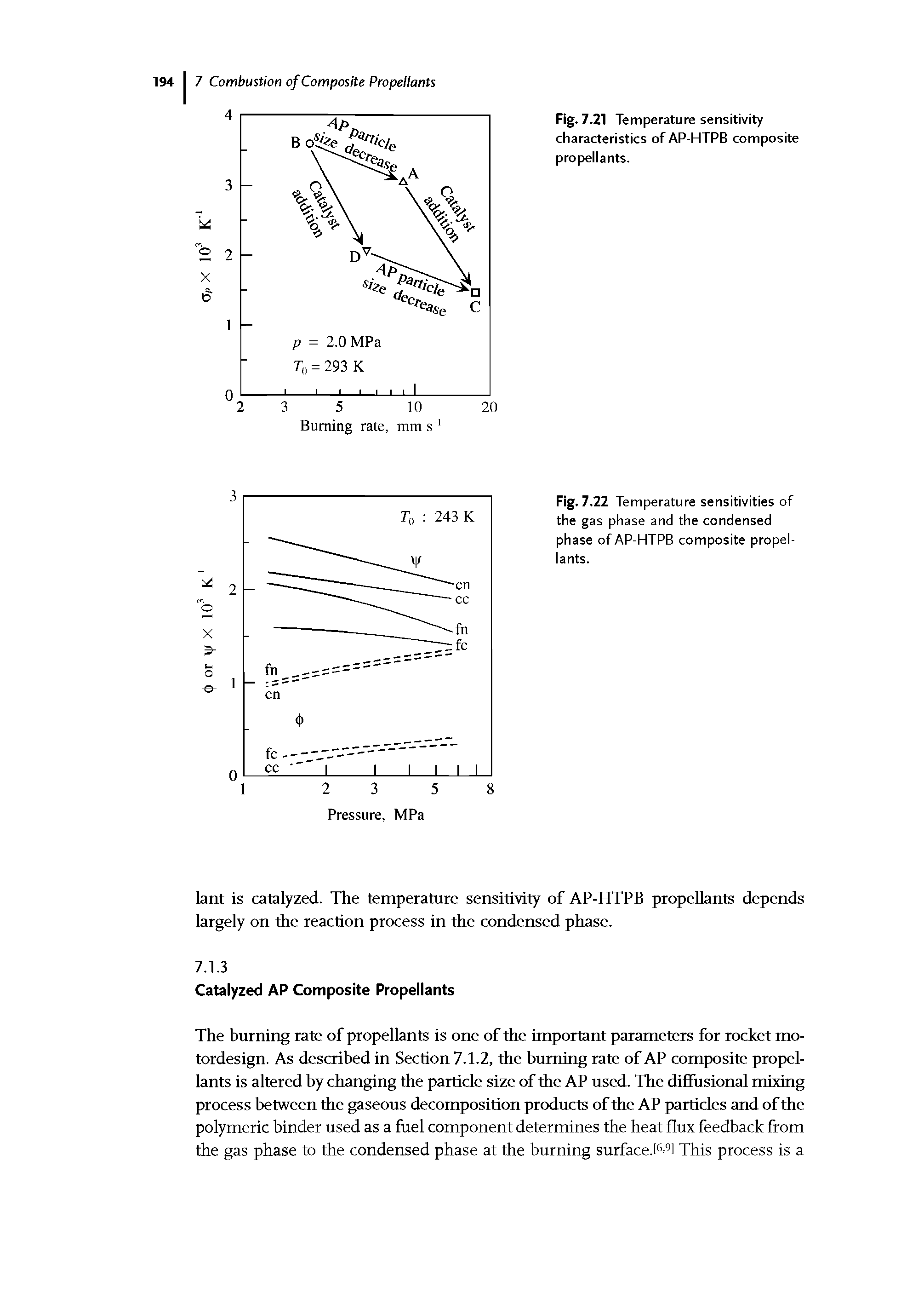 Fig. 7.22 Temperature sensitivities of the gas phase and the condensed phase of AP-HTPB composite propellants.