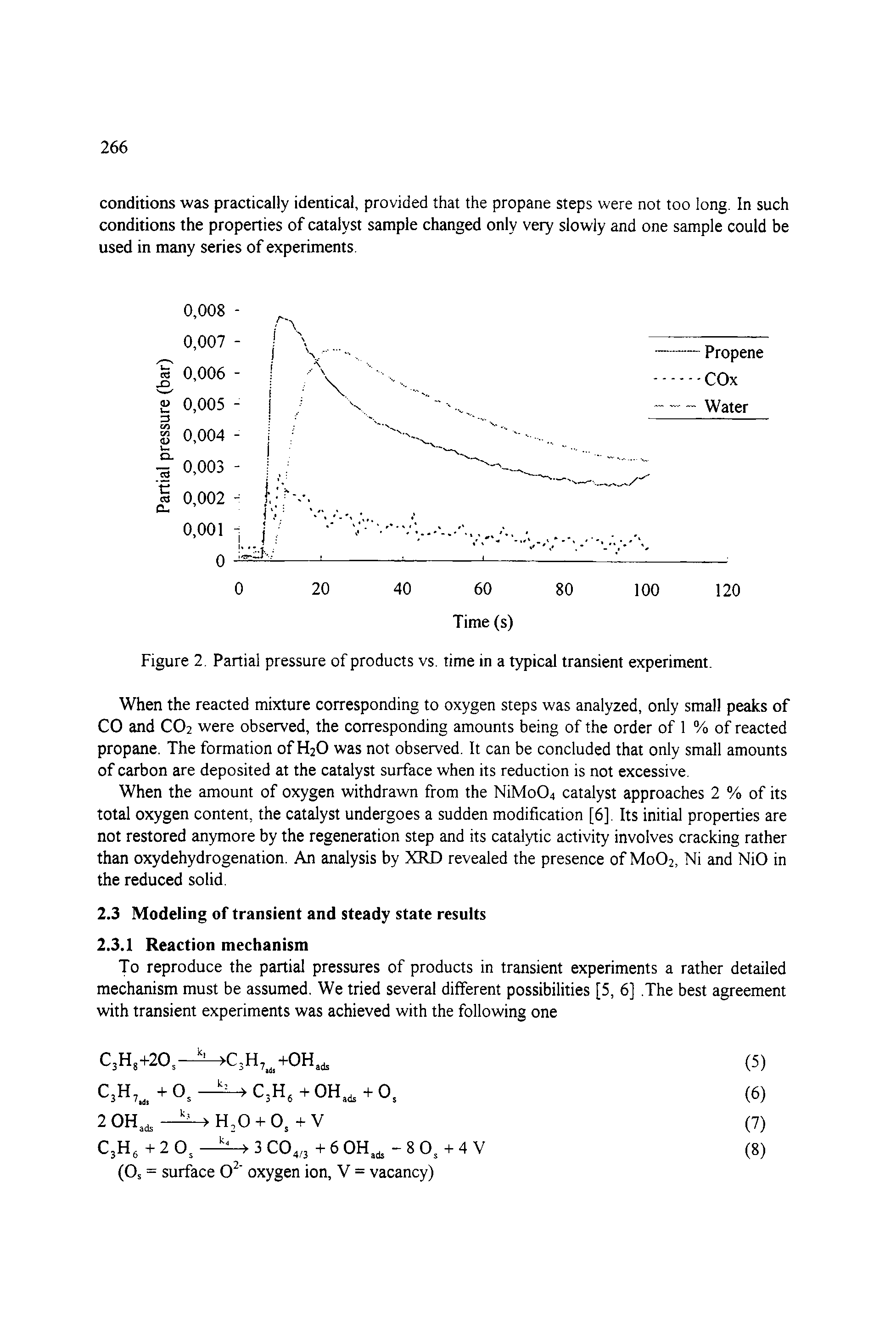 Figure 2. Partial pressure of products vs. time in a typical transient experiment...