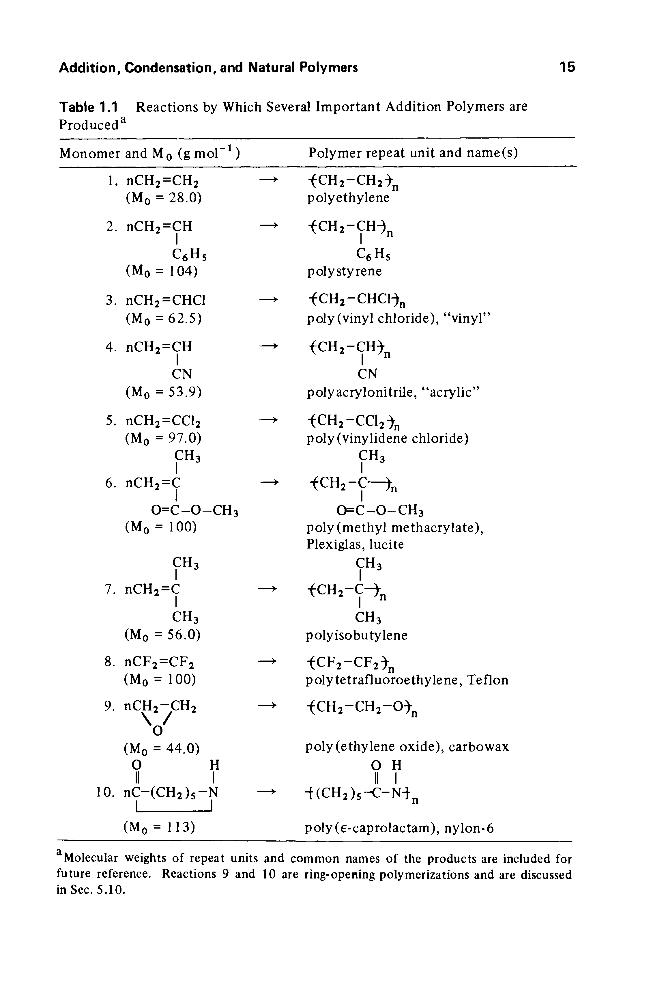 Table 1.1 Reactions by Which Several Important Addition Polymers are Produced ...