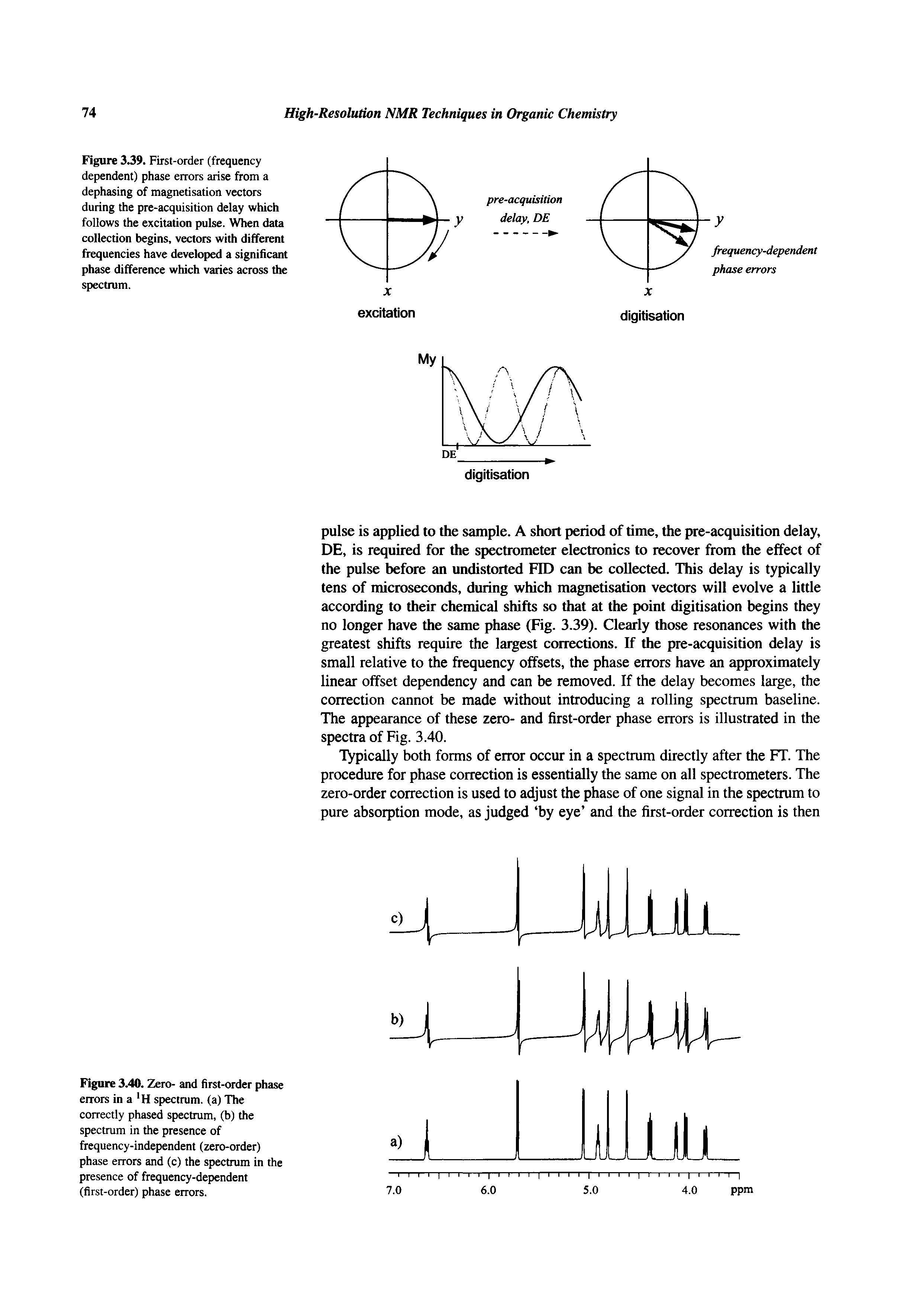 Figure 3.39. First-order (frequency dependent) phase errors arise from a dephasing of magnetisation vectors during the pre-acquisition delay which follows the excitation pulse. When data collection begins, vectors with different frequencies have developed a significant phase difference which varies across the spectrum.