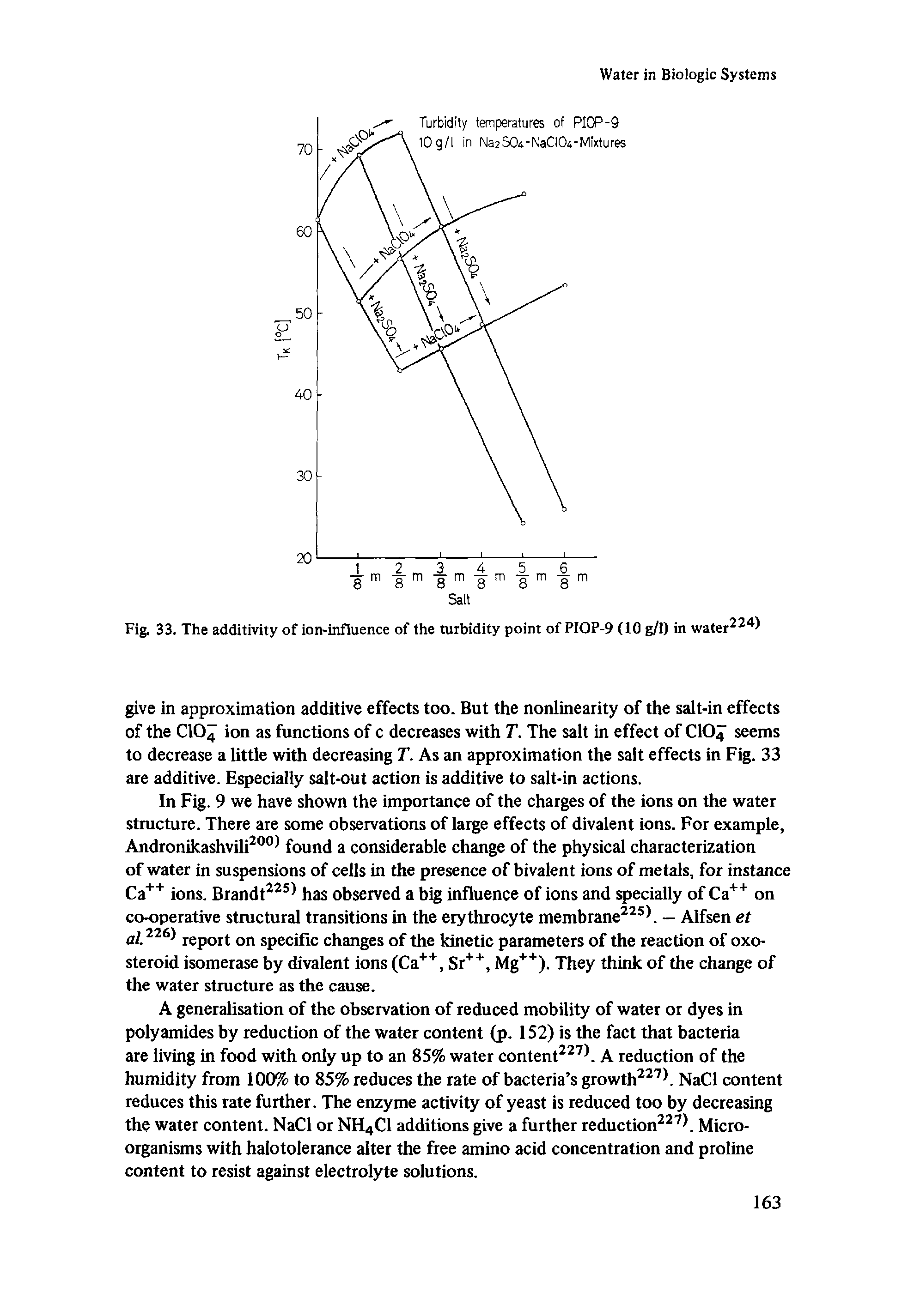 Fig. 33. The additivity of ion-influence of the turbidity point of PIOP-9 (10 g/1) in water224)...