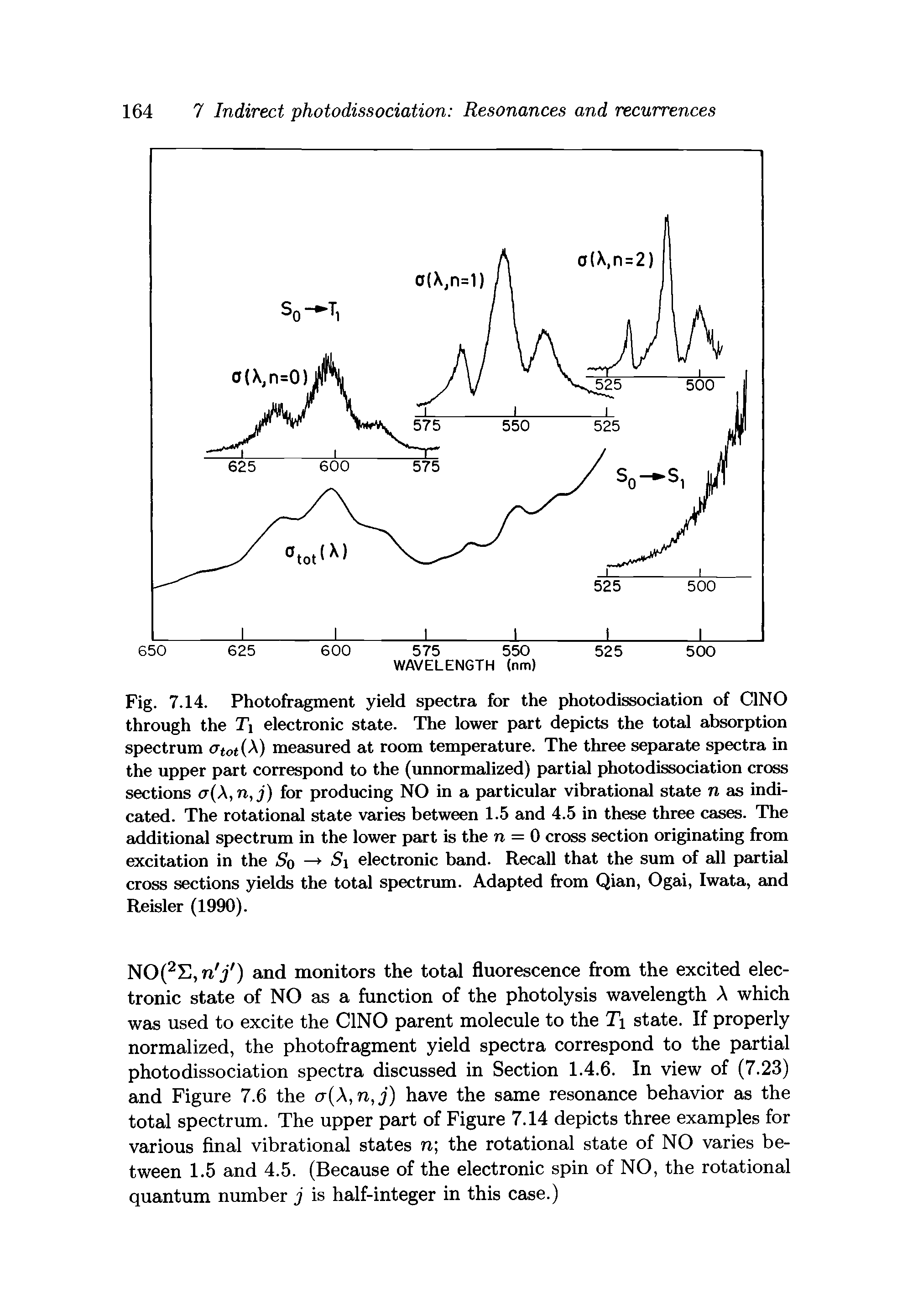 Fig. 7.14. Photofragment yield spectra for the photodissociation of C1NO through the T electronic state. The lower part depicts the total absorption spectrum crt<)t(A) measured at room temperature. The three separate spectra in the upper part correspond to the (unnormalized) partial photodissociation cross sections cr(, n,j) for producing NO in a particular vibrational state n as indicated. The rotational state varies between 1.5 and 4.5 in these three cases. The additional spectrum in the lower part is the n = 0 cross section originating from excitation in the So —> Si electronic band. Recall that the sum of all partial cross sections yields the total spectrum. Adapted from Qian, Ogai, Iwata, and Reisler (1990).