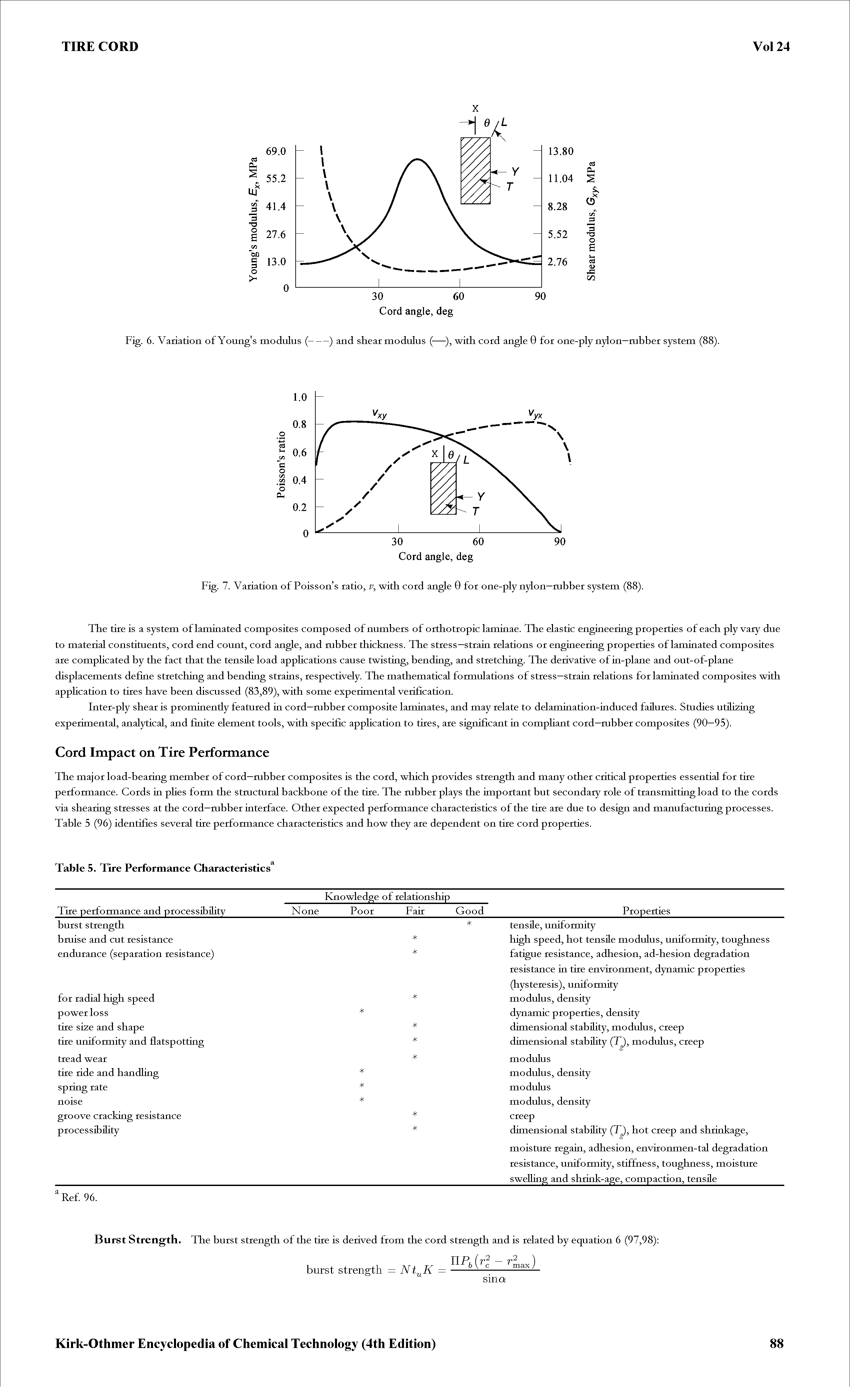 Fig. 7. Variation of Poisson s ratio, with cord angle 9 for one-ply nylon—mbber system (88).