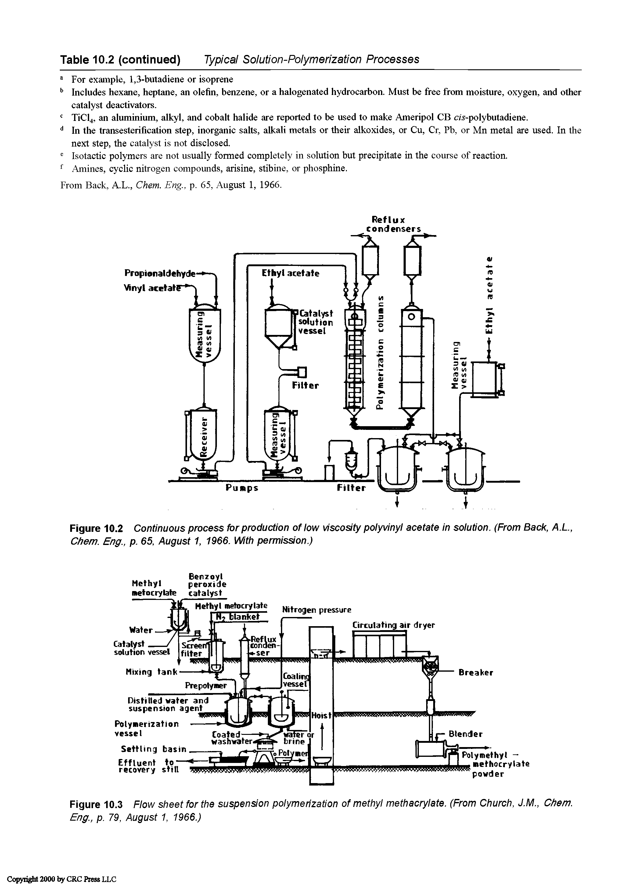 Figure 10.3 Flow sheet for the suspension polymerization of methyl methacrylate. (From Church, J.M., Chem. Eng., p. 79, August 1, 1966.)...