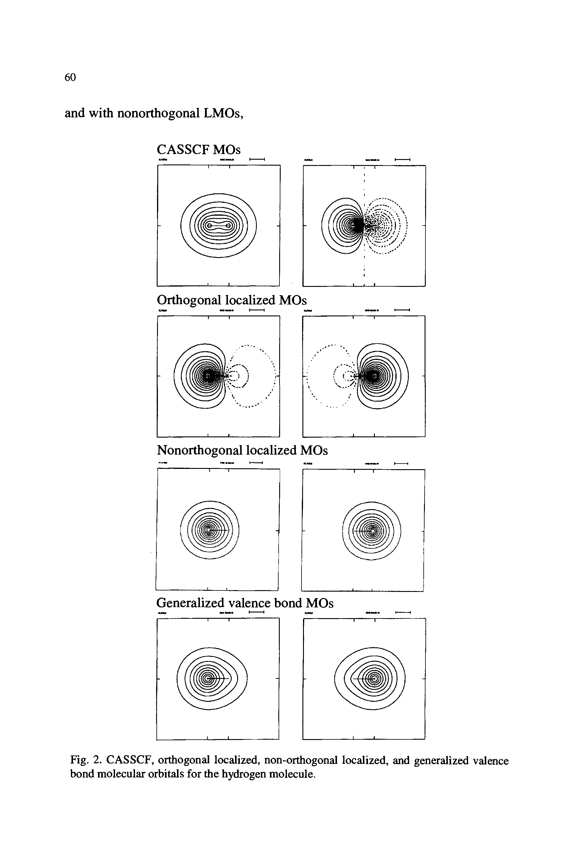 Fig. 2. CASSCF, orthogonal localized, non-orthogonal localized, and generalized valence bond molecular orbitals for the hydrogen molecule.