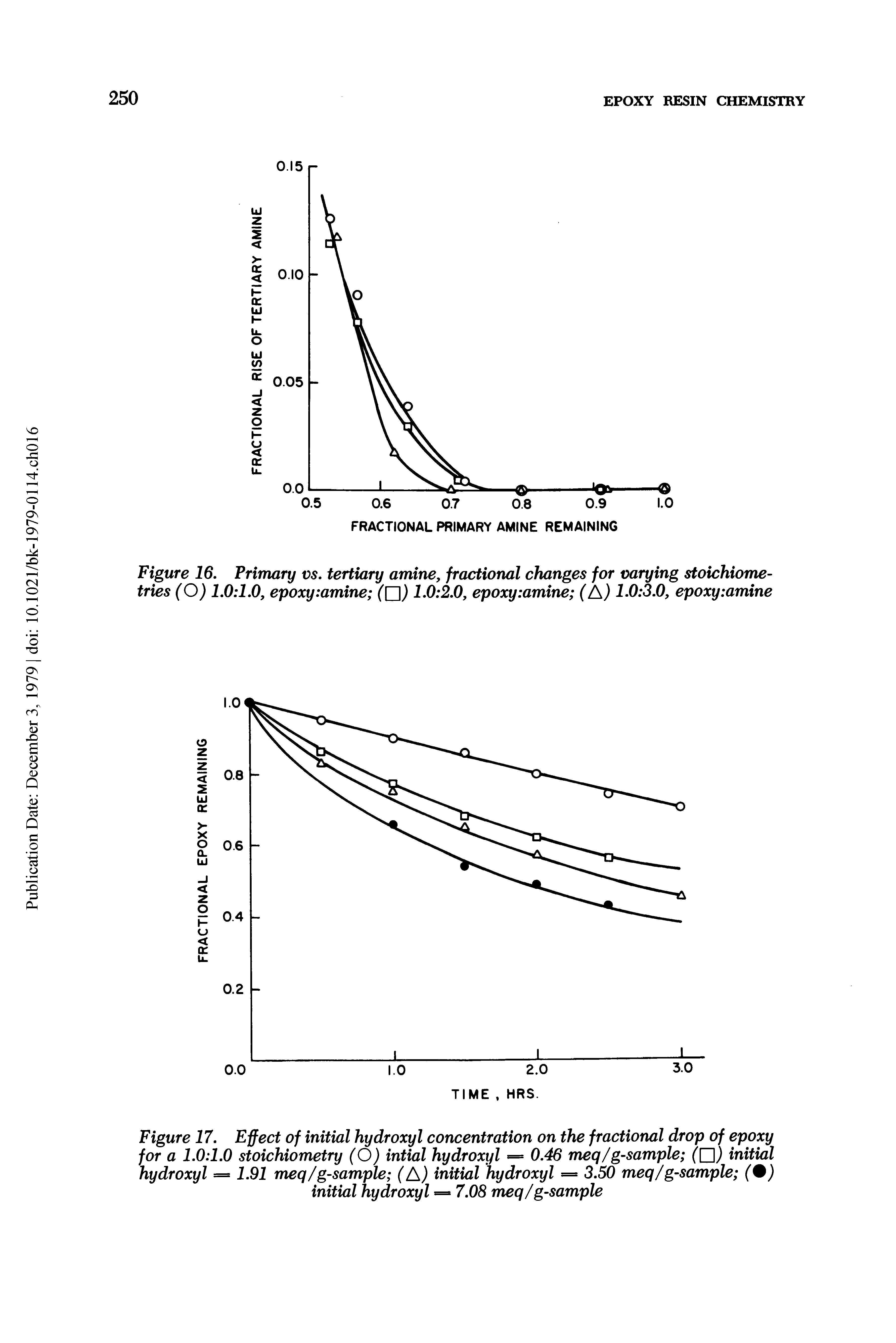 Figure 16. Primary vs. tertiary amine, fractional changes for varying stoichiometries (O) 1.0 1.0, epoxy amine 1.0 2.0, epoxy amine 1.0 3.0, epoxy amine...