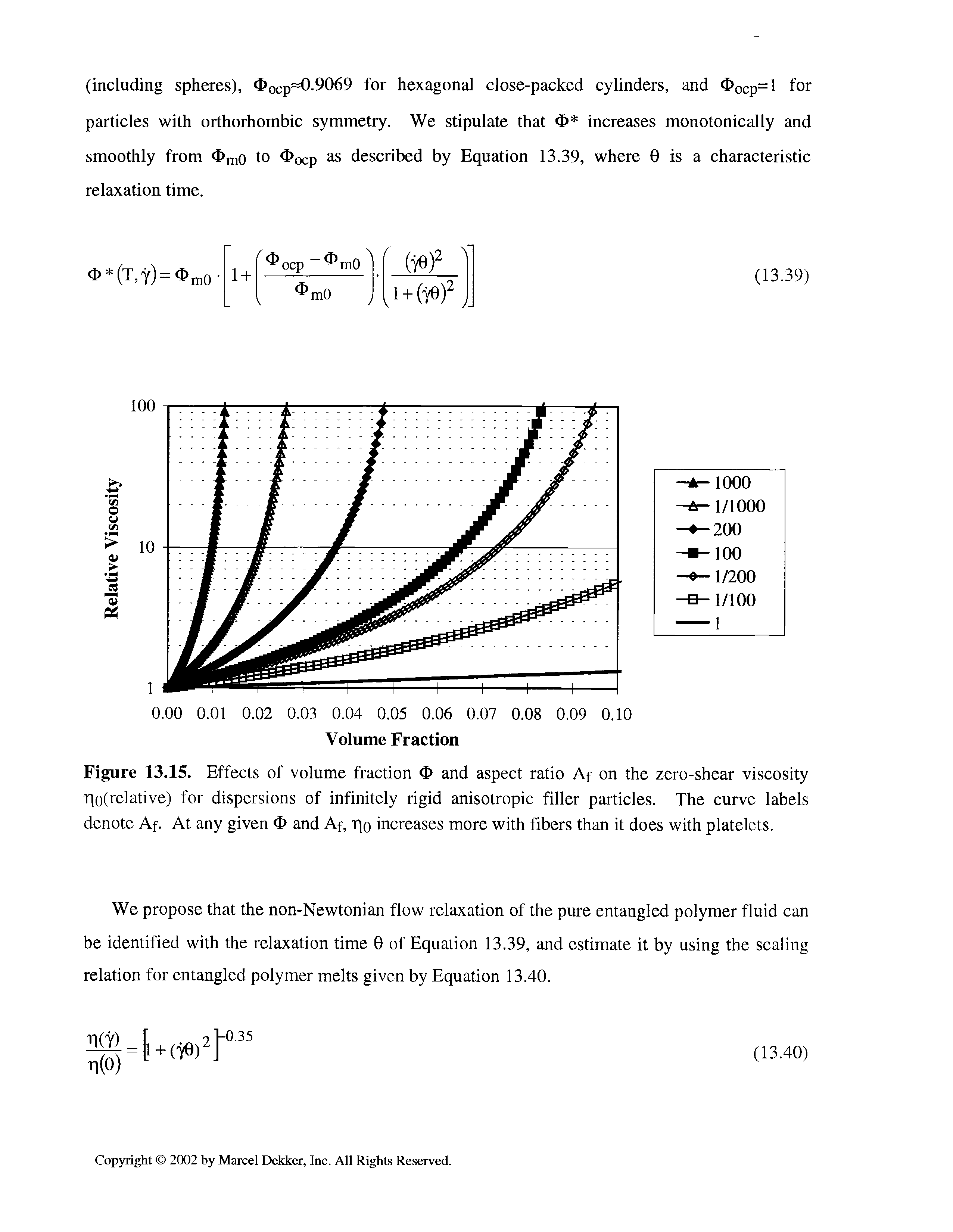 Figure 13.15. Effects of volume fraction O and aspect ratio Af on the zero-shear viscosity rio(relative) for dispersions of infinitely rigid anisotropic filler particles. The curve labels denote Af. At any given d> and Af, T)o increases more with fibers than it does with platelets.