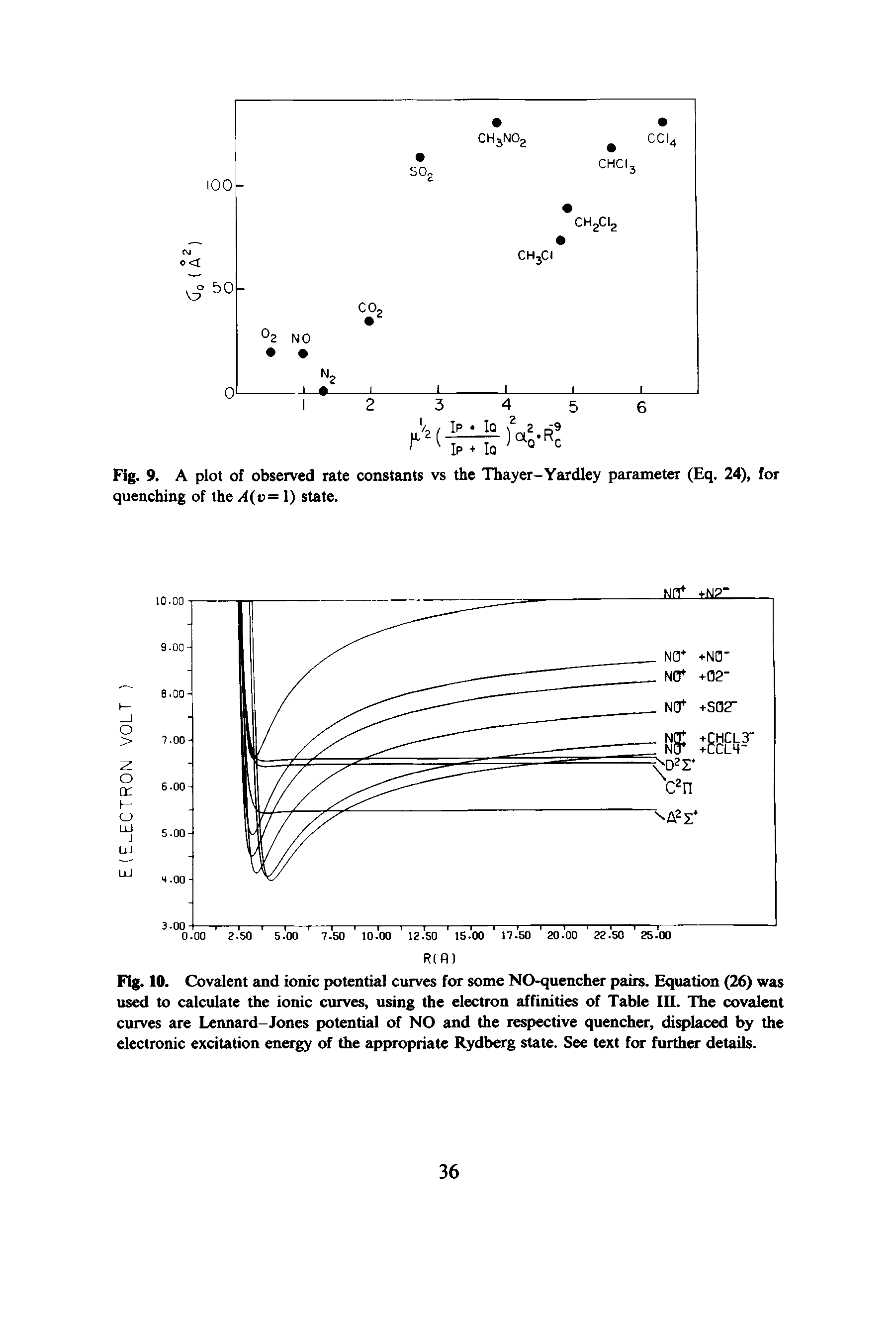 Fig. 10. Covalent and ionic potential curves for some NO-quencher pairs. Equation (26) was used to calculate the ionic curves, using the electron affinities of Table III. The covalent curves are Leonard-Jones potential of NO and the respective quencher, displaced by the electronic excitation energy of the appropriate Rydberg state. See text for further details.