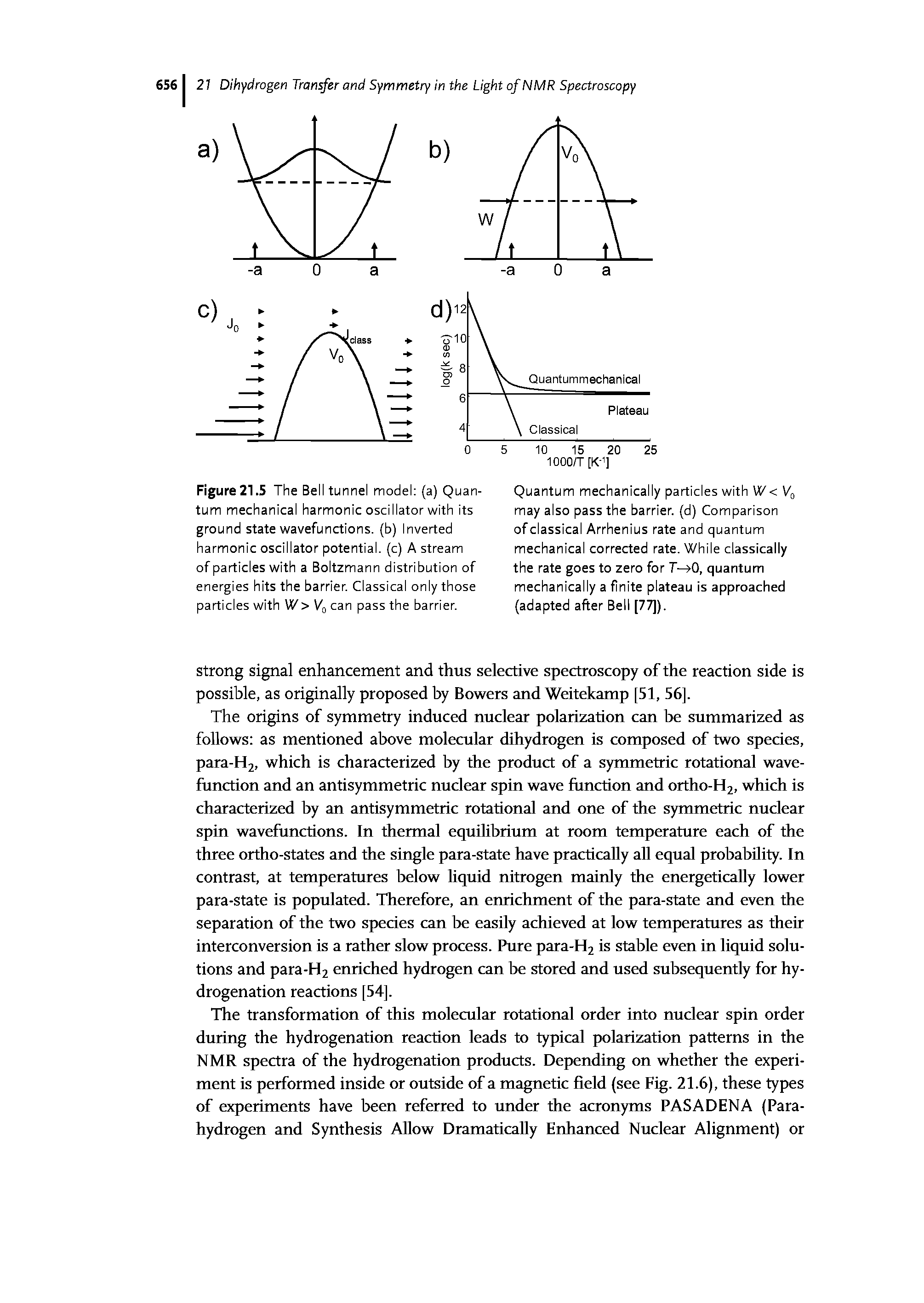Figure 21.5 The Bell tunnel model (a) Quantum mechanical harmonic oscillator with its ground state wavefunctions. (b) Inverted harmonic oscillator potential, (c) A stream of particles with a Boltzmann distribution of energies hits the barrier. Classical only those particles with W>Vq can pass the barrier.