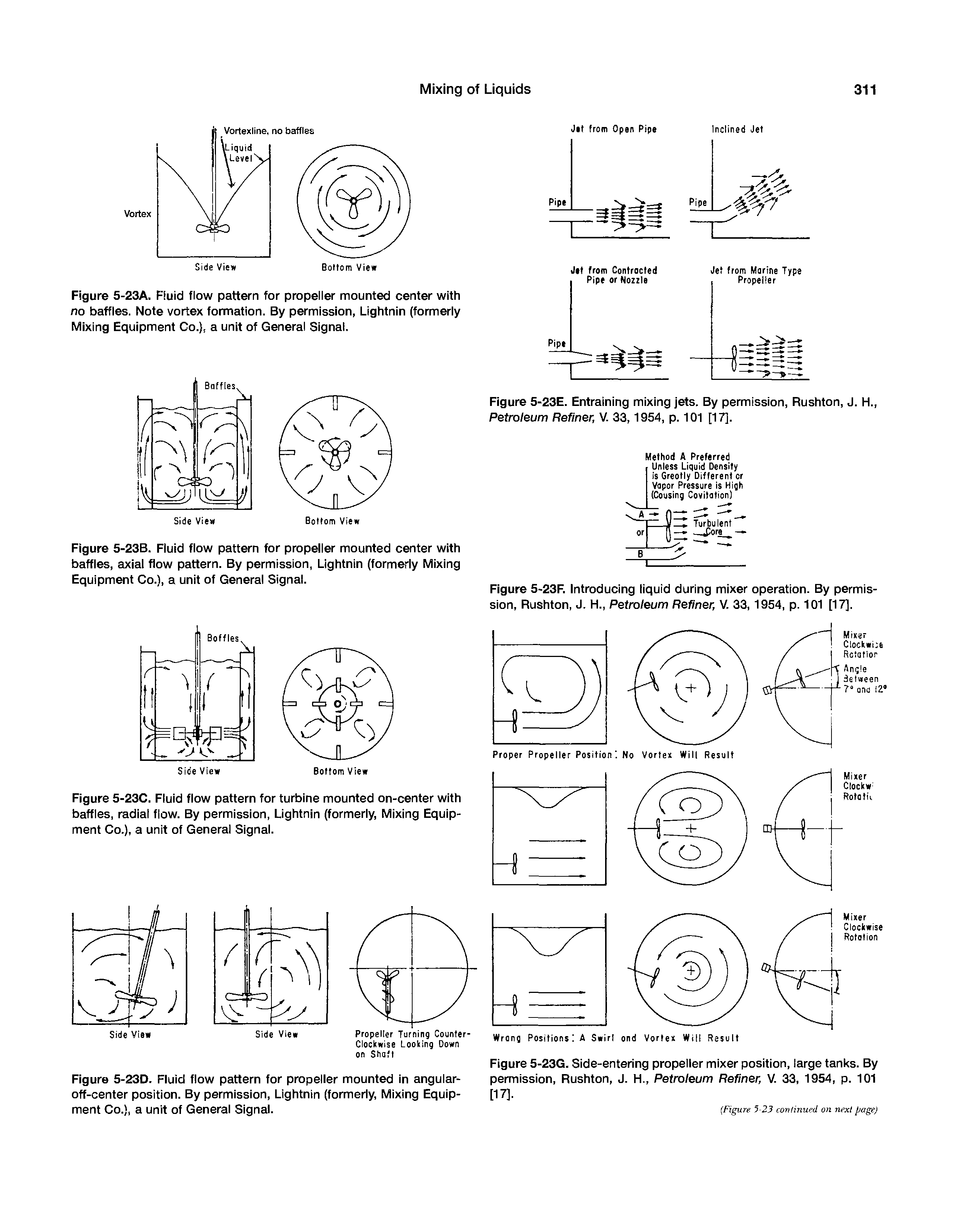Figure 5-23A. Ruid flow pattern for propeller mounted center with no baffles. Note vortex formation. By permission, LIghtnin (formerly Mixing Equipment Co.), a unit of General Signal.