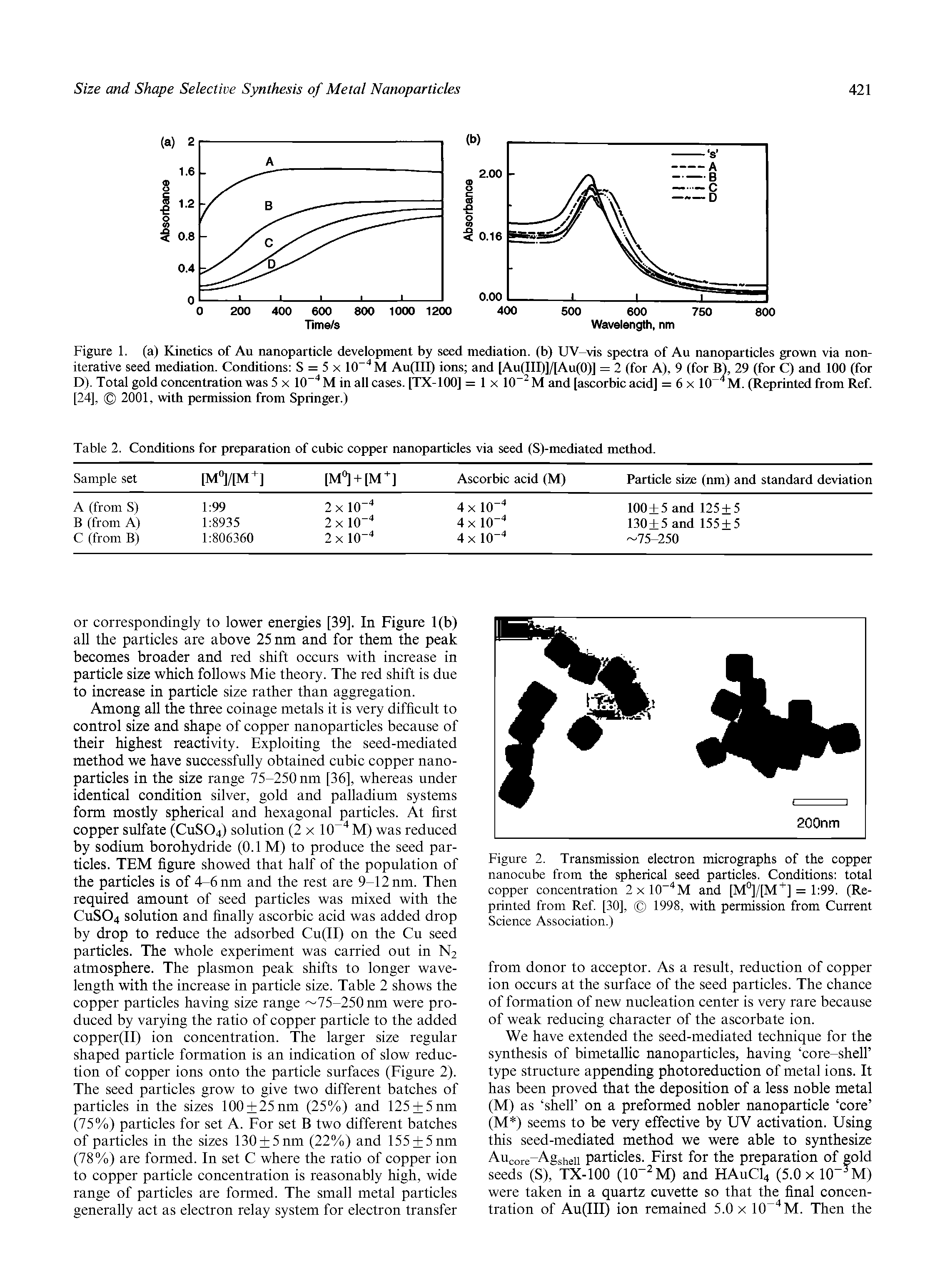 Figure 2. Transmission electron micrographs of the copper nanocube from the spherical seed particles. Conditions total copper concentration 2xl0 M and [M ]/[M ] = 1 99. (Reprinted from Ref [30], 1998, with permission from Current Science Association.)...