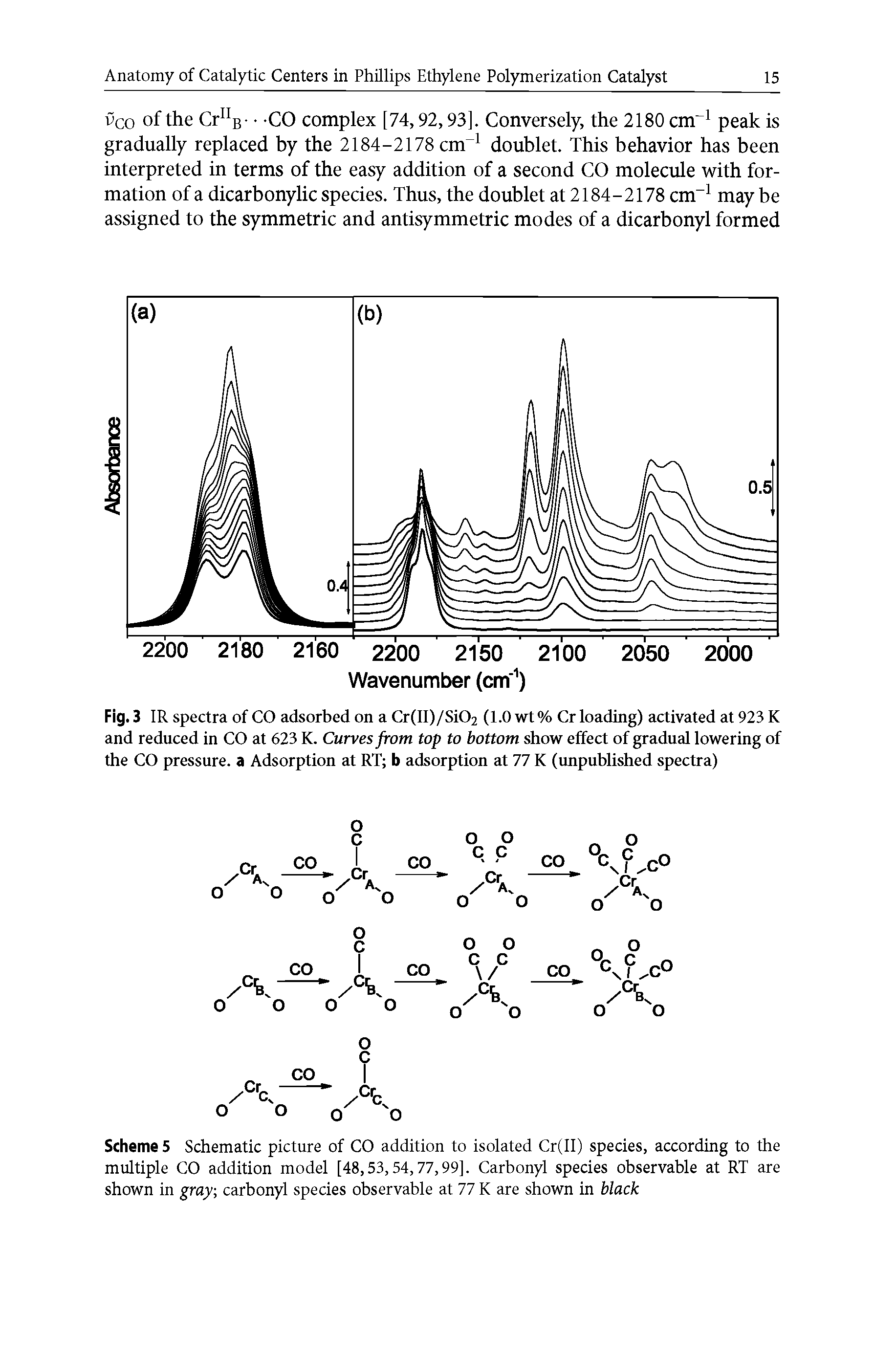 Scheme 5 Schematic picture of CO addition to isolated Cr(II) species, according to the multiple CO addition model [48,53,54,77,99]. Carbonyl species observable at RT are shown in gray carbonyl species observable at 77 K are shown in black...