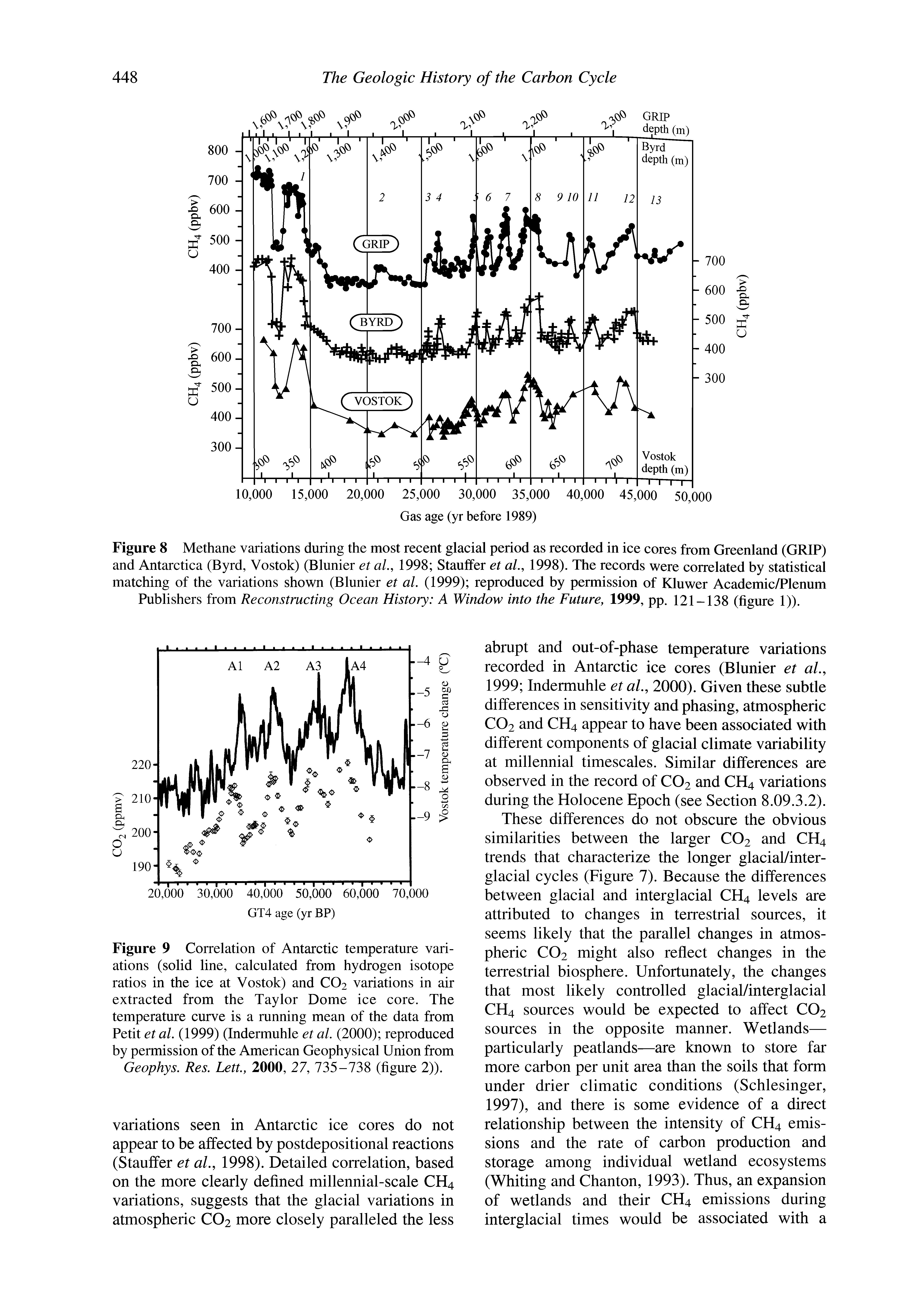 Figure 8 Methane variations during the most reeent glaeial period as recorded in ice cores from Greenland (GRIP) and Antarctica (Byrd, Vostok) (Blunier et al, 1998 Stauffer et aL, 1998). The records were correlated by statistical matching of the variations shown (Blunier et al. (1999) reproduced by permission of Kluwer Academic/Plenum Publishers from Reconstructing Ocean History A Window into the Future, 1999, pp. 121-138 (figure 1)).