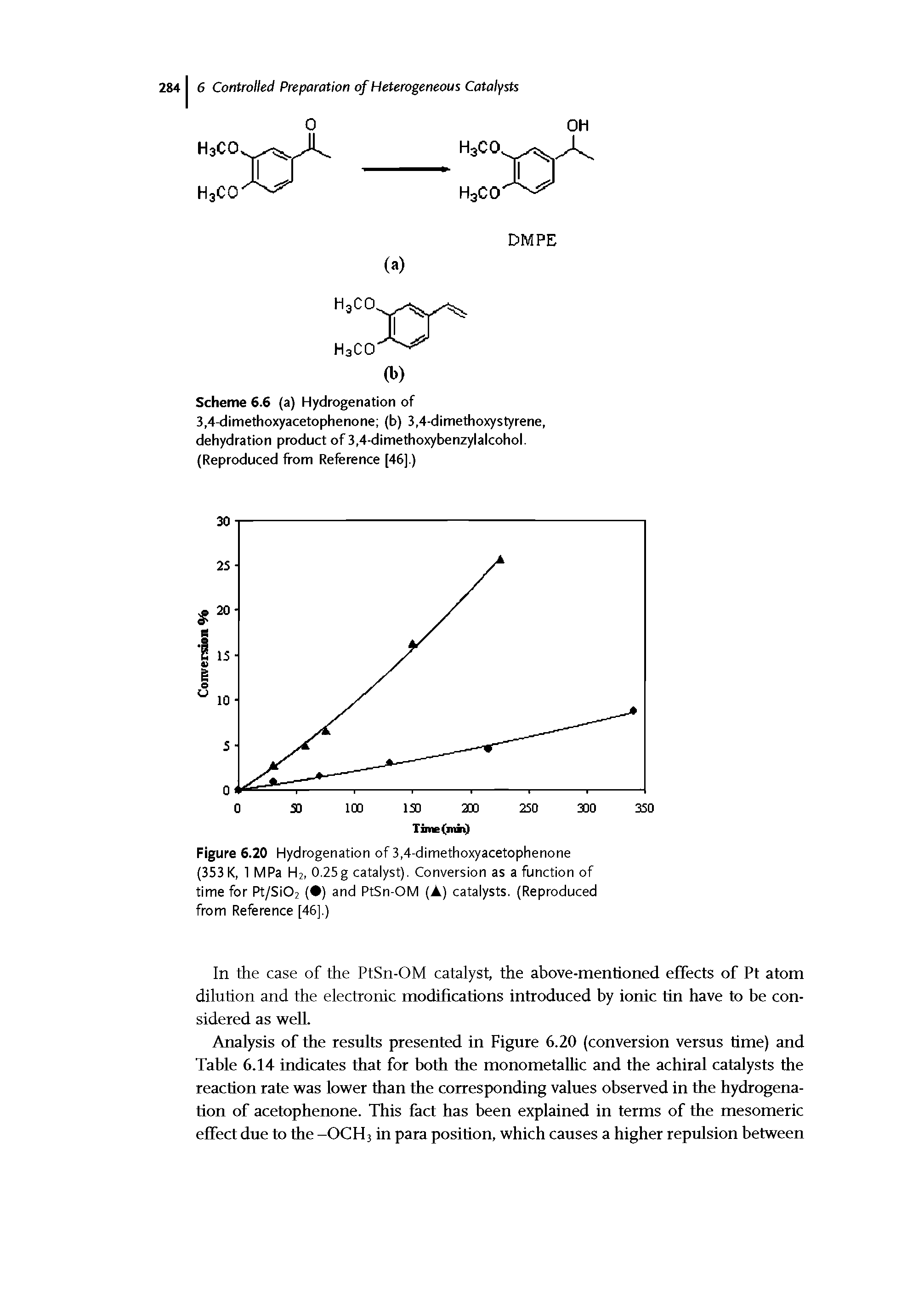 Figure 6.20 Hydrogenation of 3,4-dimethoxyacetophenone (353 K, 1 MPa H2, 0.25g catalyst). Conversion as a function of time for Pt/Si02 ( ) and PtSn-OM (A) catalysts. (Reproduced from Reference [46].)...