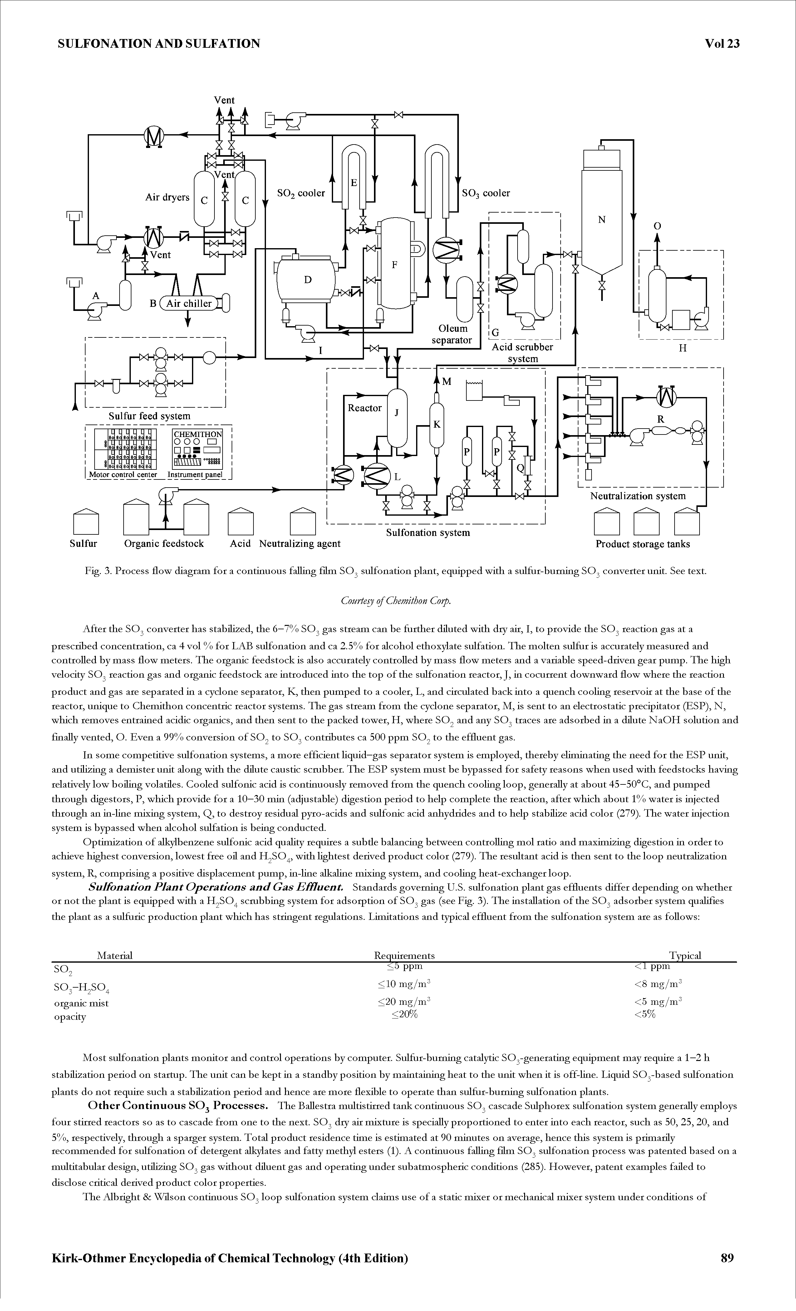 Fig. 3. Process flow diagram for a continuous falling film SO sulfonation plant, equipped with a sulfur-burning SO converter unit. See text.