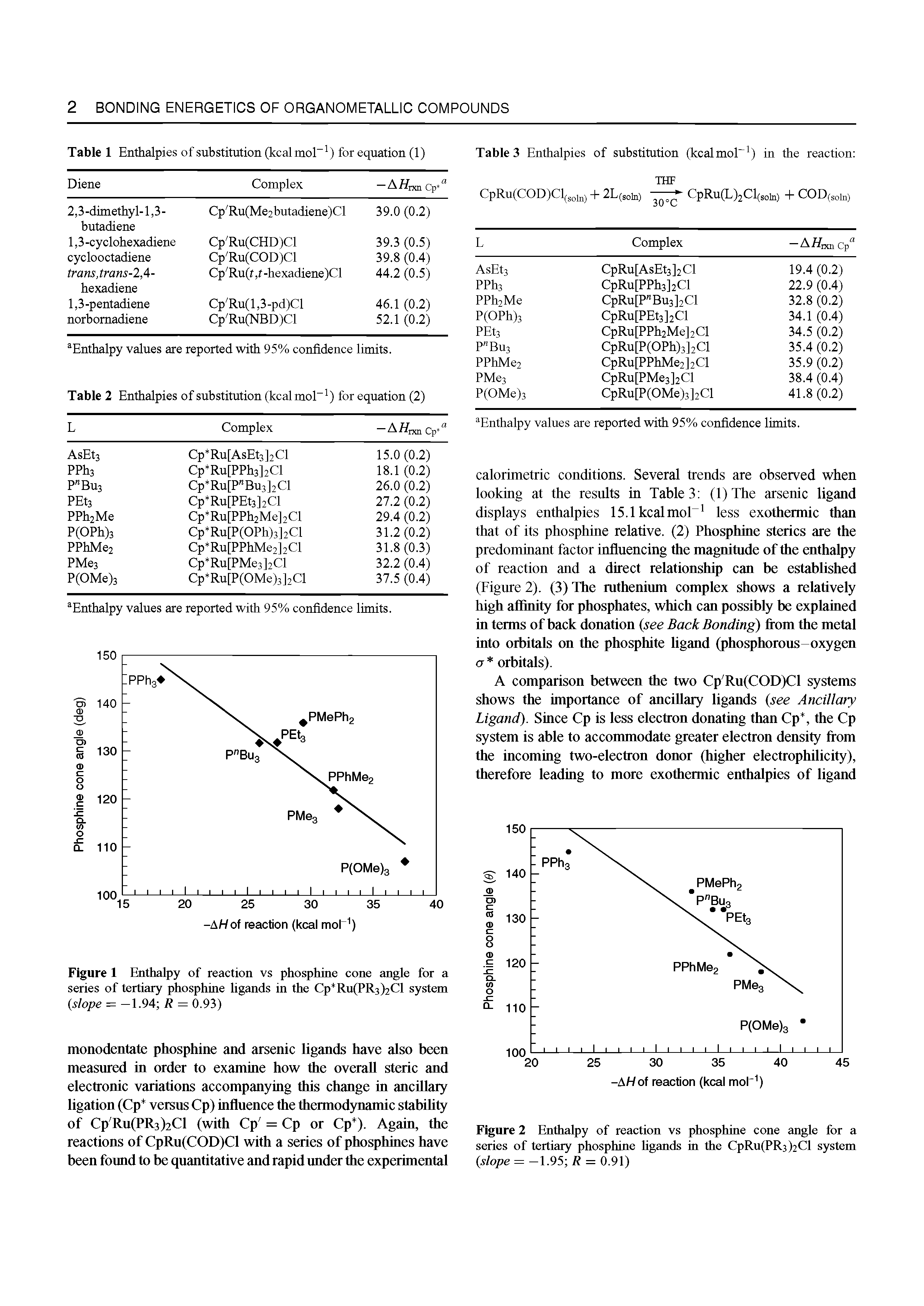 Figure 1 Enthalpy of reaction vs phosphine cone angle for a series of tertiary phosphine ligands in the Cp Ru(PR3)2Cl system (r/qpe =-1.94 R = 0.93)...