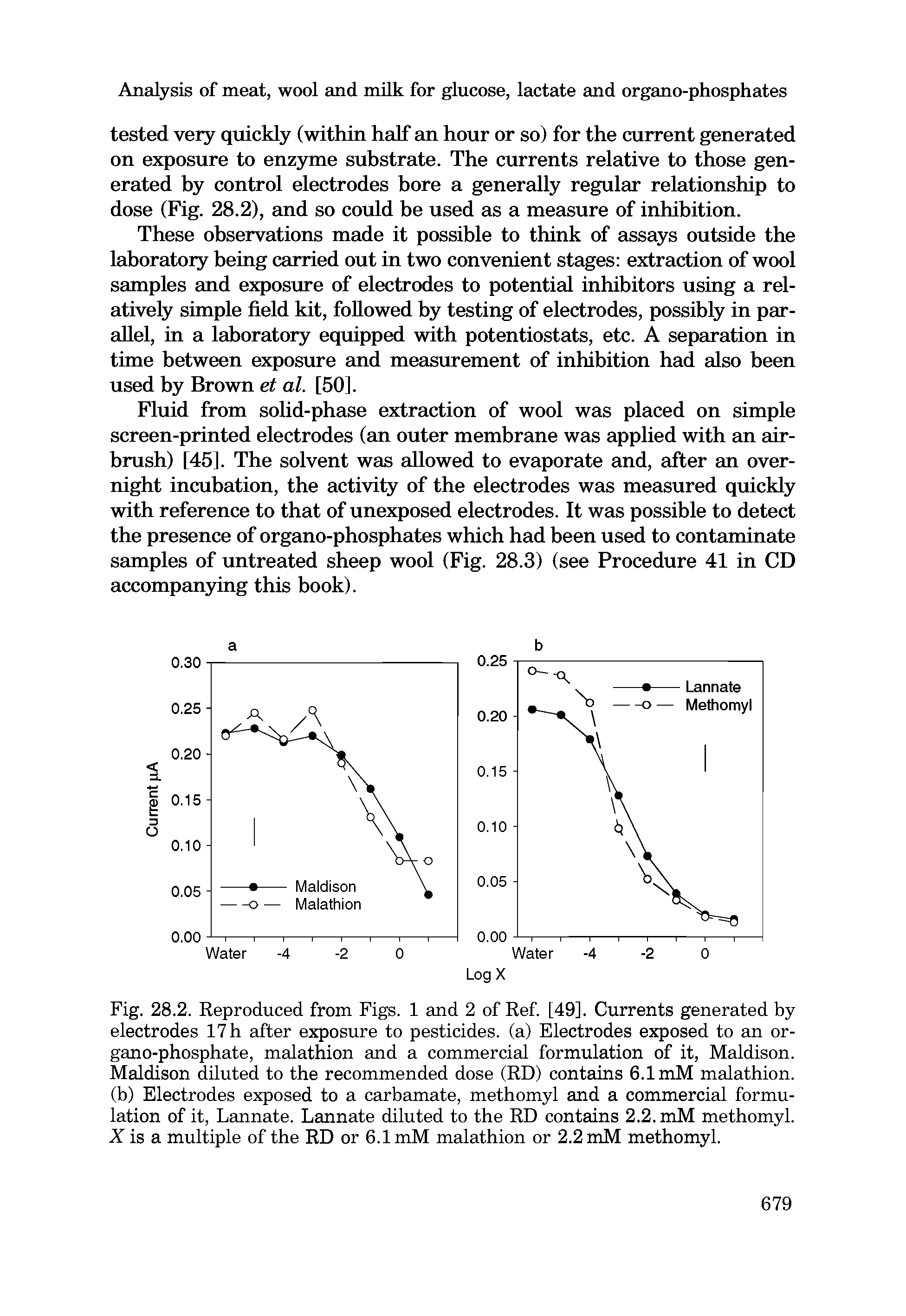 Fig. 28.2. Reproduced from Figs. 1 and 2 of Ref. [49]. Currents generated by electrodes 17 h after exposure to pesticides, (a) Electrodes exposed to an or-gano-phosphate, malathion and a commercial formulation of it, Maldison. Maldison diluted to the recommended dose (RD) contains 6.1 mM malathion. (b) Electrodes exposed to a carbamate, methomyl and a commercial formulation of it, Lannate. Lannate diluted to the RD contains 2.2. mM methomyl. A is a multiple of the RD or 6.1 mM malathion or 2.2 mM methomyl.