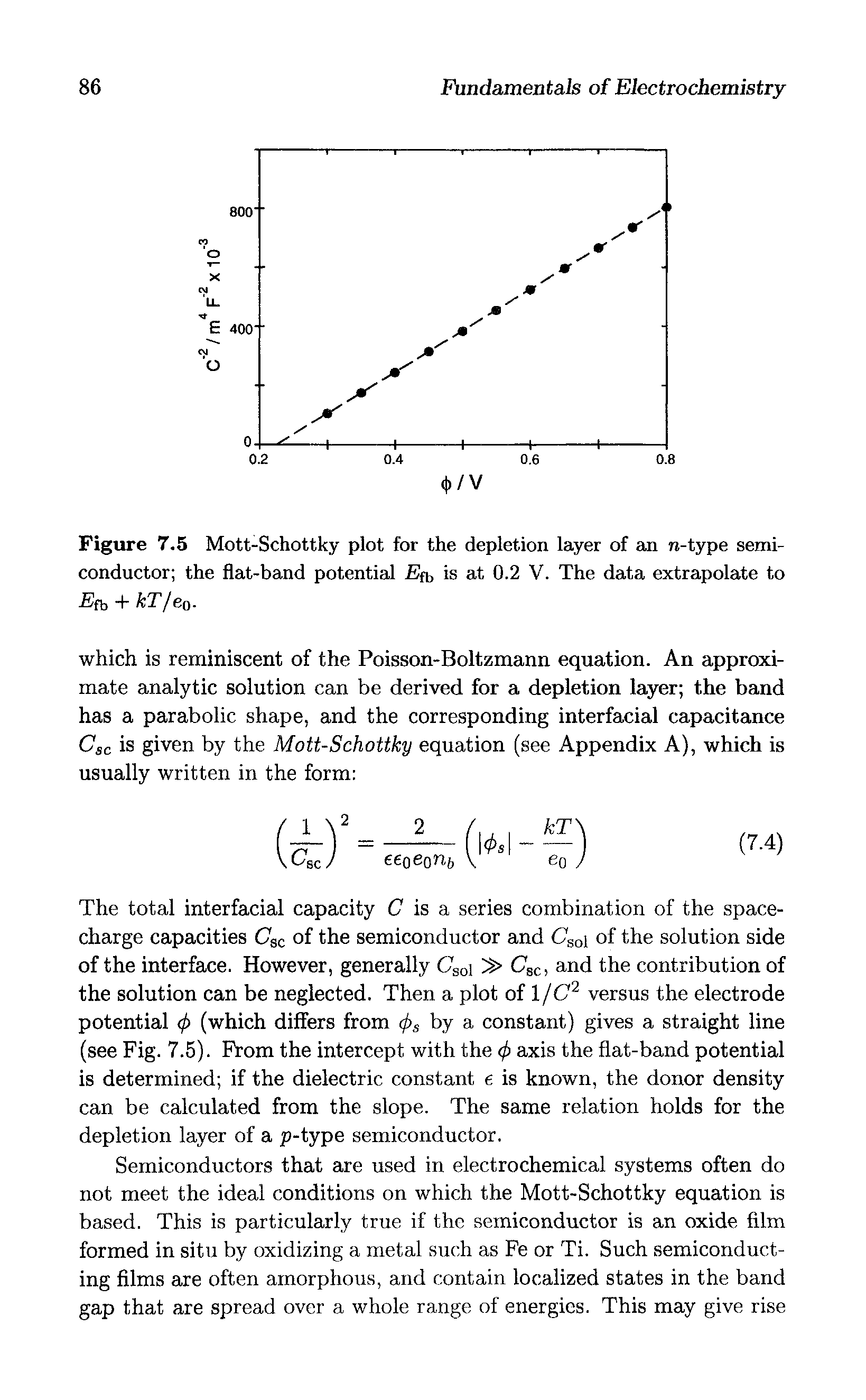 Figure 7.5 Mott-Schottky plot for the depletion layer of an n-type semiconductor the flat-band potential Eft, is at 0.2 V. The data extrapolate to Eft, + kT / eo-...