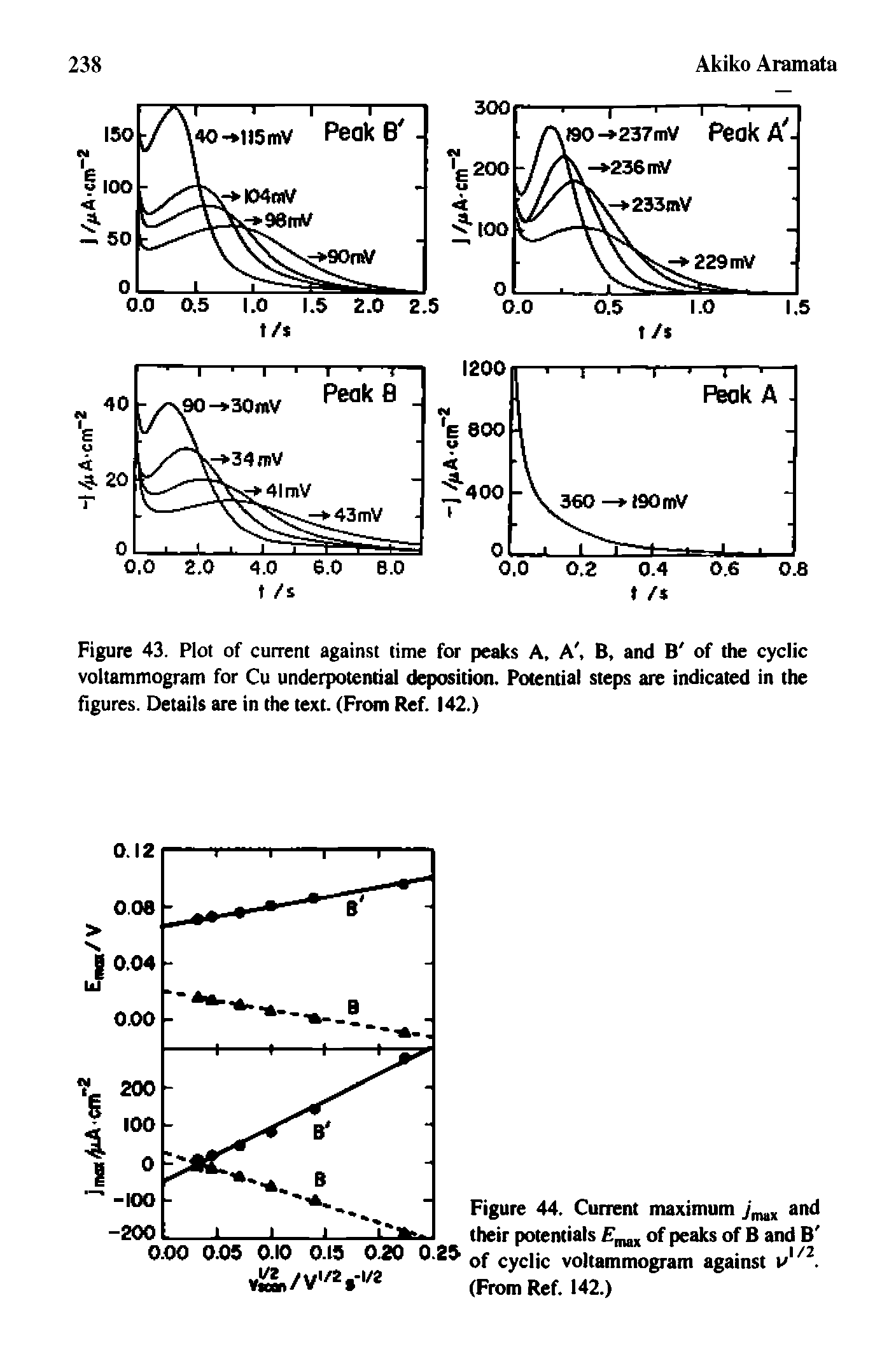Figure 43. Plot of current against time for peaks A, A, B, and B of the cyclic voltammogram for Cu underpotential deposition. Potential steps are indicated in the figures. Details are in the text. (From Ref. 142.)...