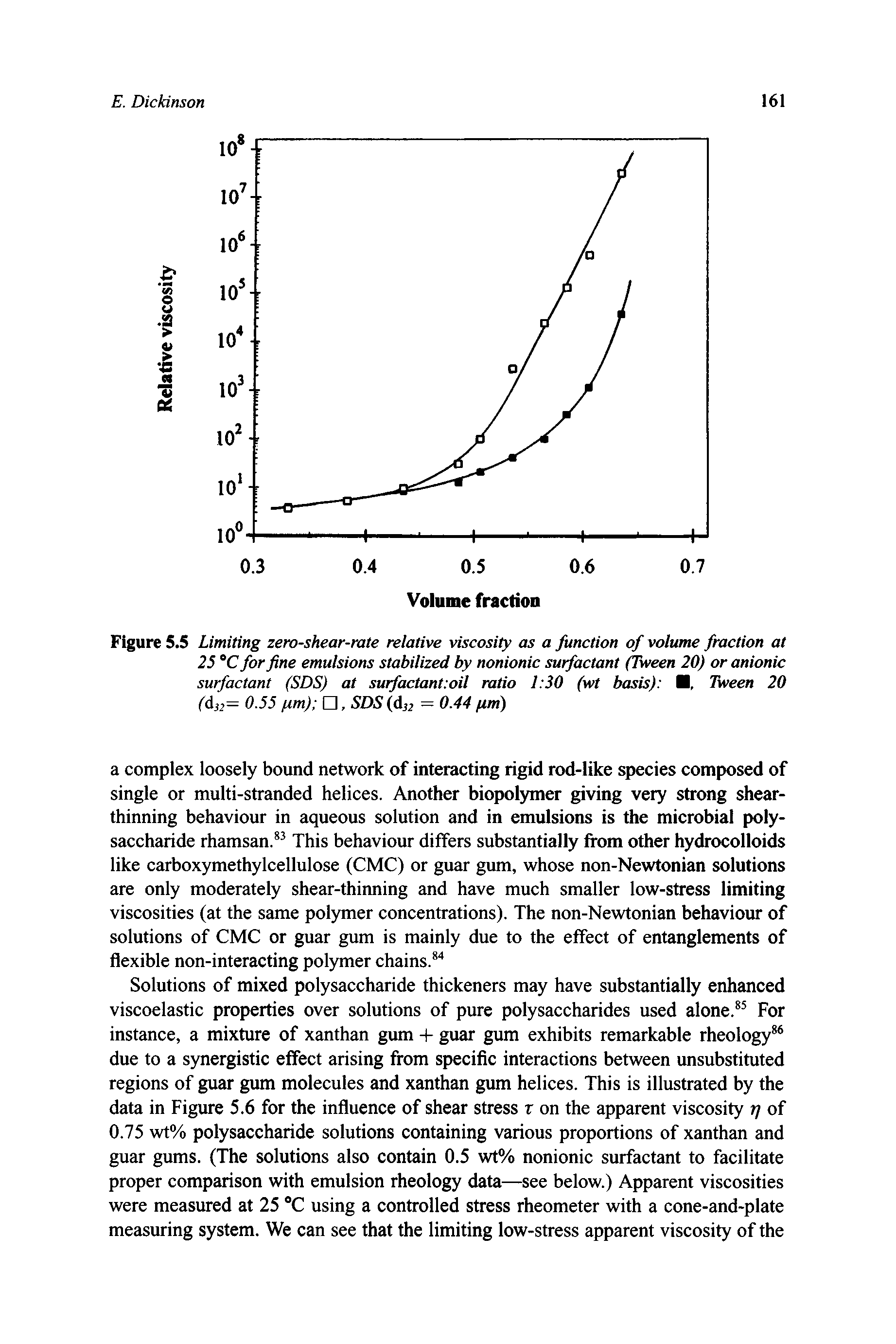 Figure 5.5 Limiting zero-shear-rate relative viscosity as a function of volume fraction at 25 C for fine emulsions stabilized by nonionic surfactant (Tween 20) or anionic surfactant (SDS) at surfactant oil ratio 1 30 (wt basis) , Tween 20 (d 2= 0.55 ftm) , SDS (dj2 = 0.44 ftm)...