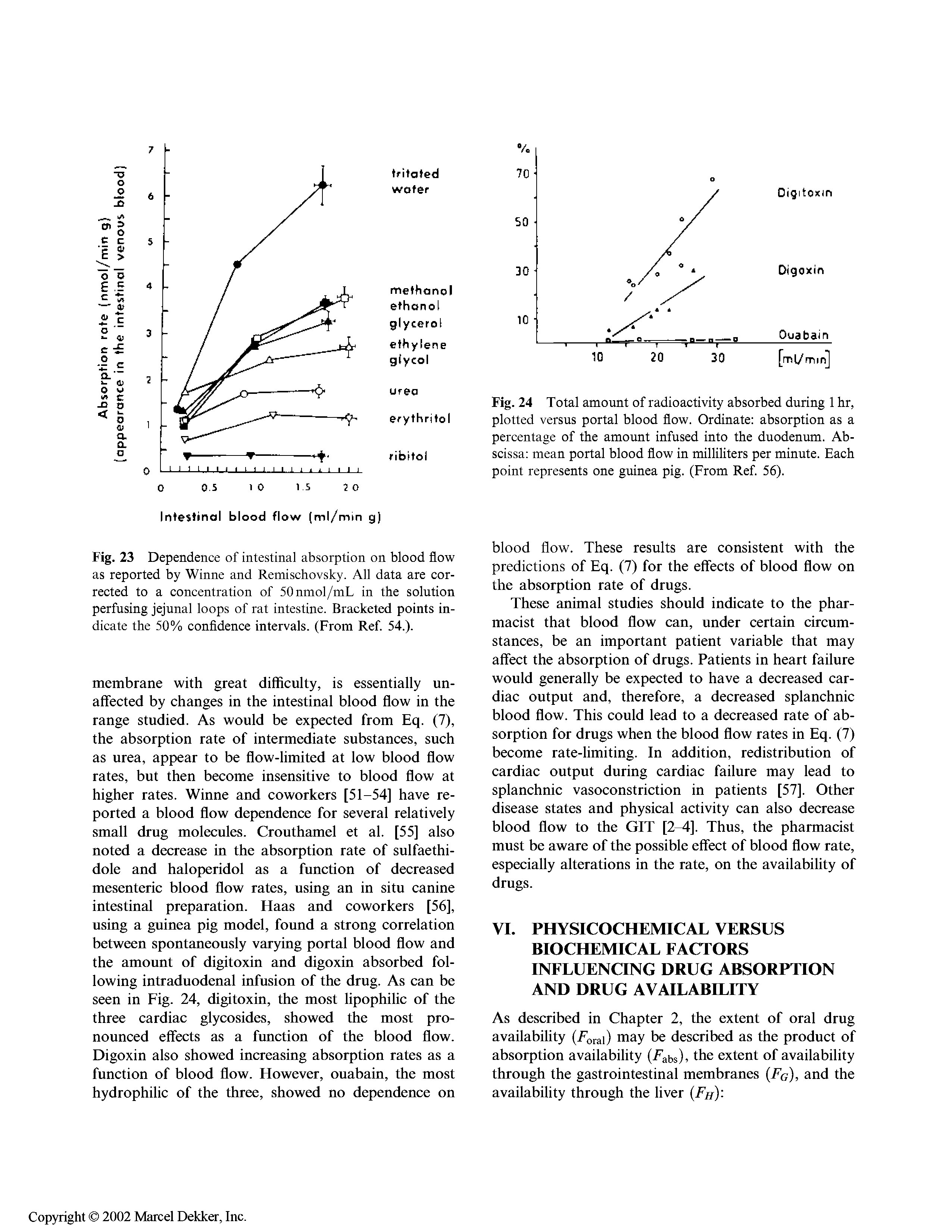Fig. 24 Total amount of radioactivity absorbed during 1 hr, plotted versus portal blood flow. Ordinate absorption as a percentage of the amount infused into the duodenum. Abscissa mean portal blood flow in milliliters per minute. Each point represents one guinea pig. (From Ref. 56).