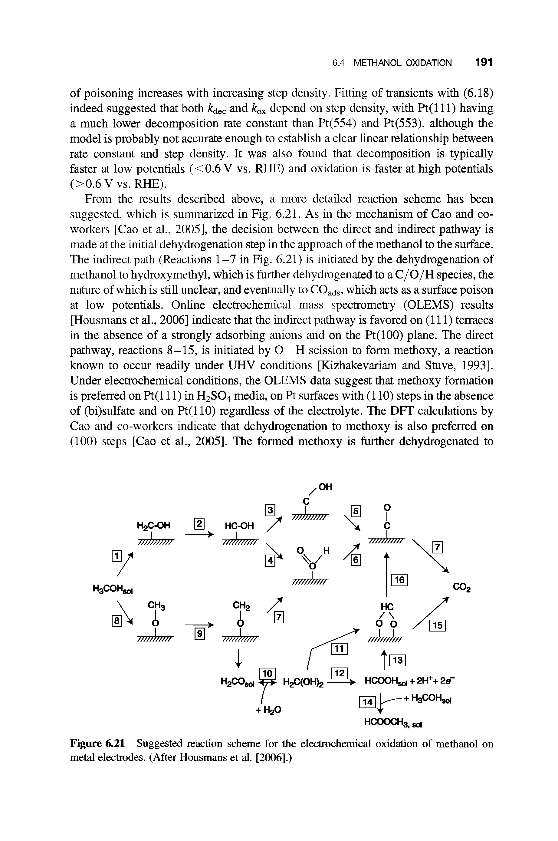 Figure 6.21 Suggested reaction scheme for the electrochemical oxidation of methanol on metal electrodes. (After Housmans et al. [2006].)...