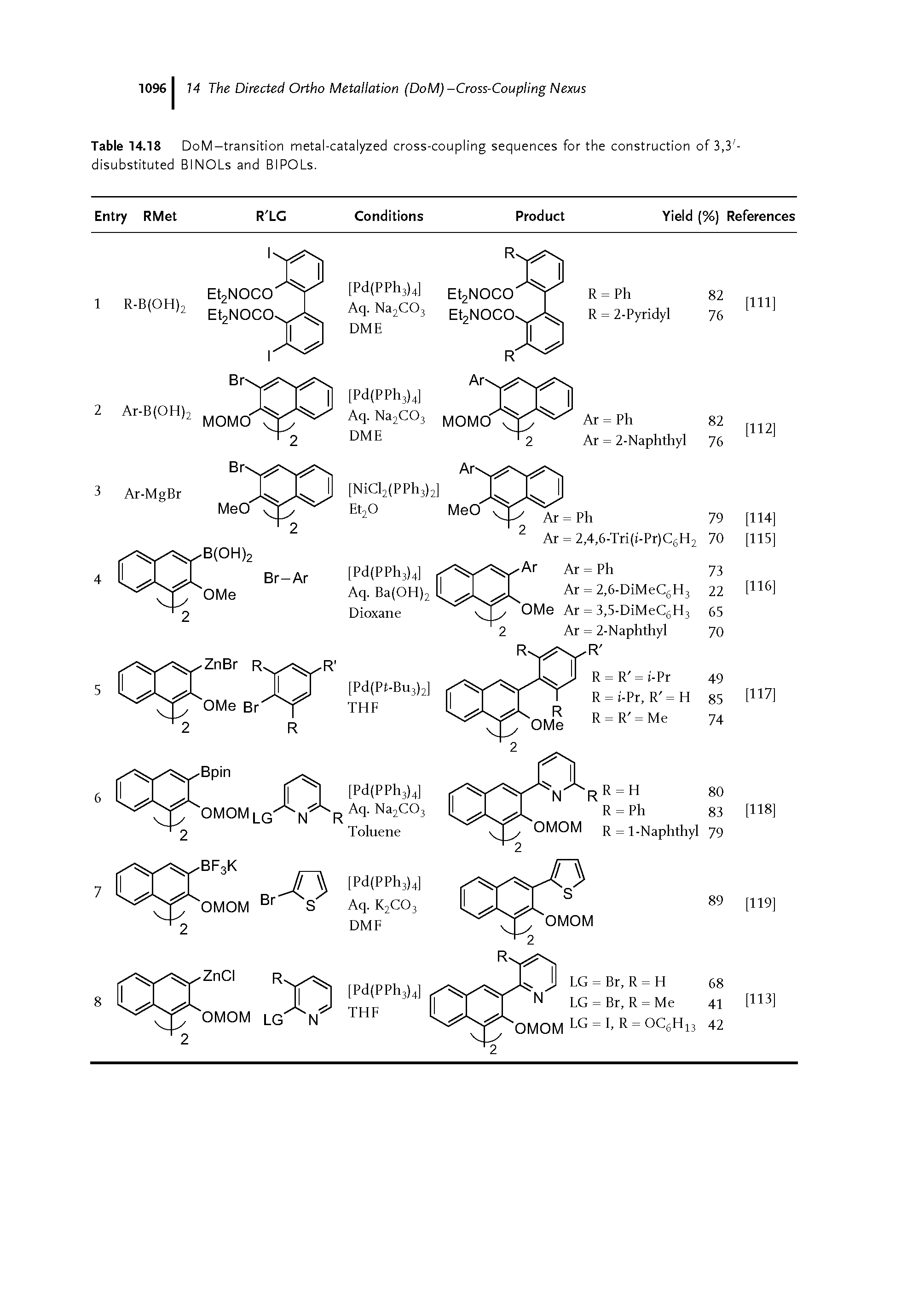 Table 14.18 DoM-transition metal-catalyzed cross-coupling sequences for the construction of 3,3 -disubstituted BINOLs and BIPOLs.