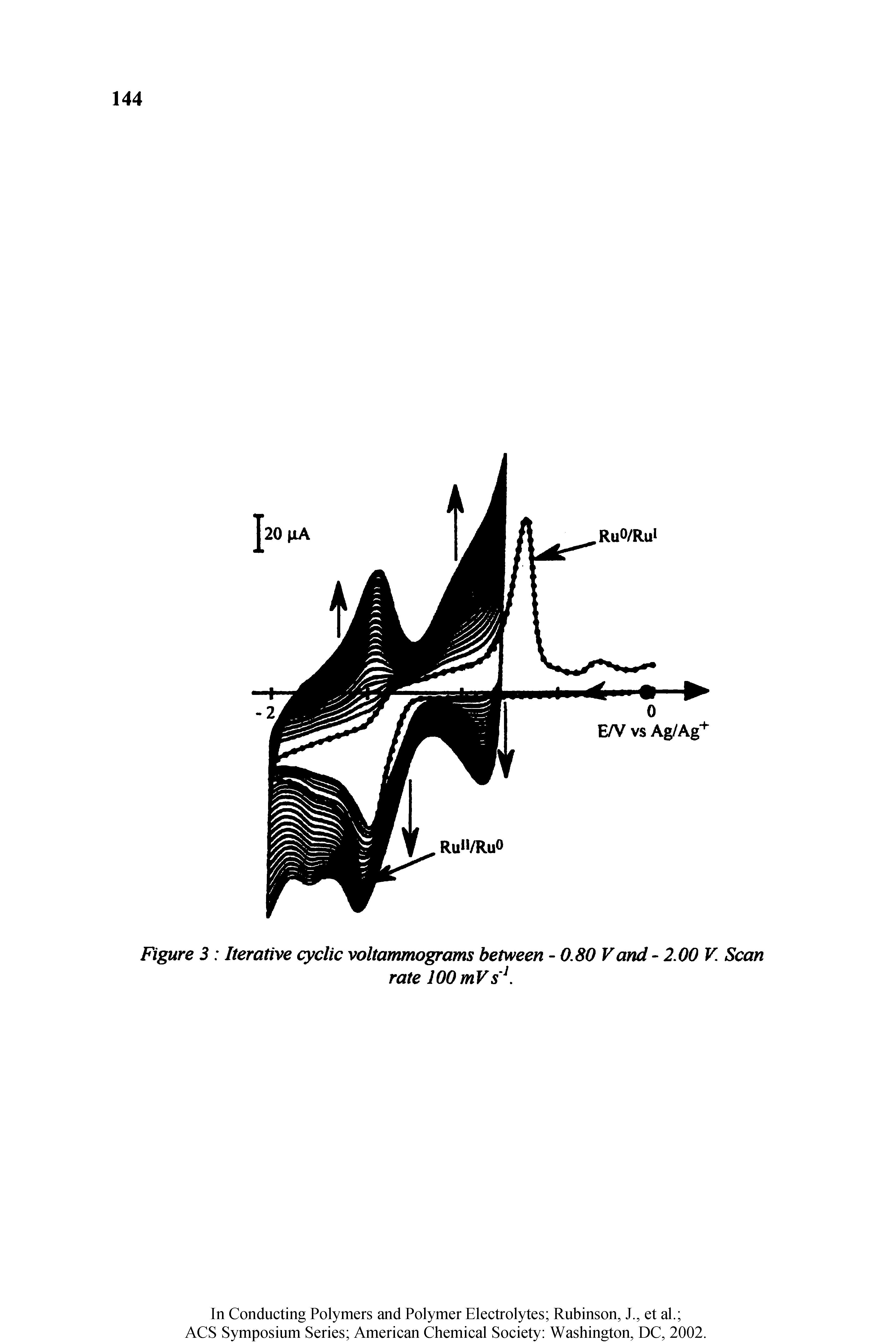 Figure 3 Iterative cyclic voltammograms between - 0.80 Vand - 2.00 V. Scan...
