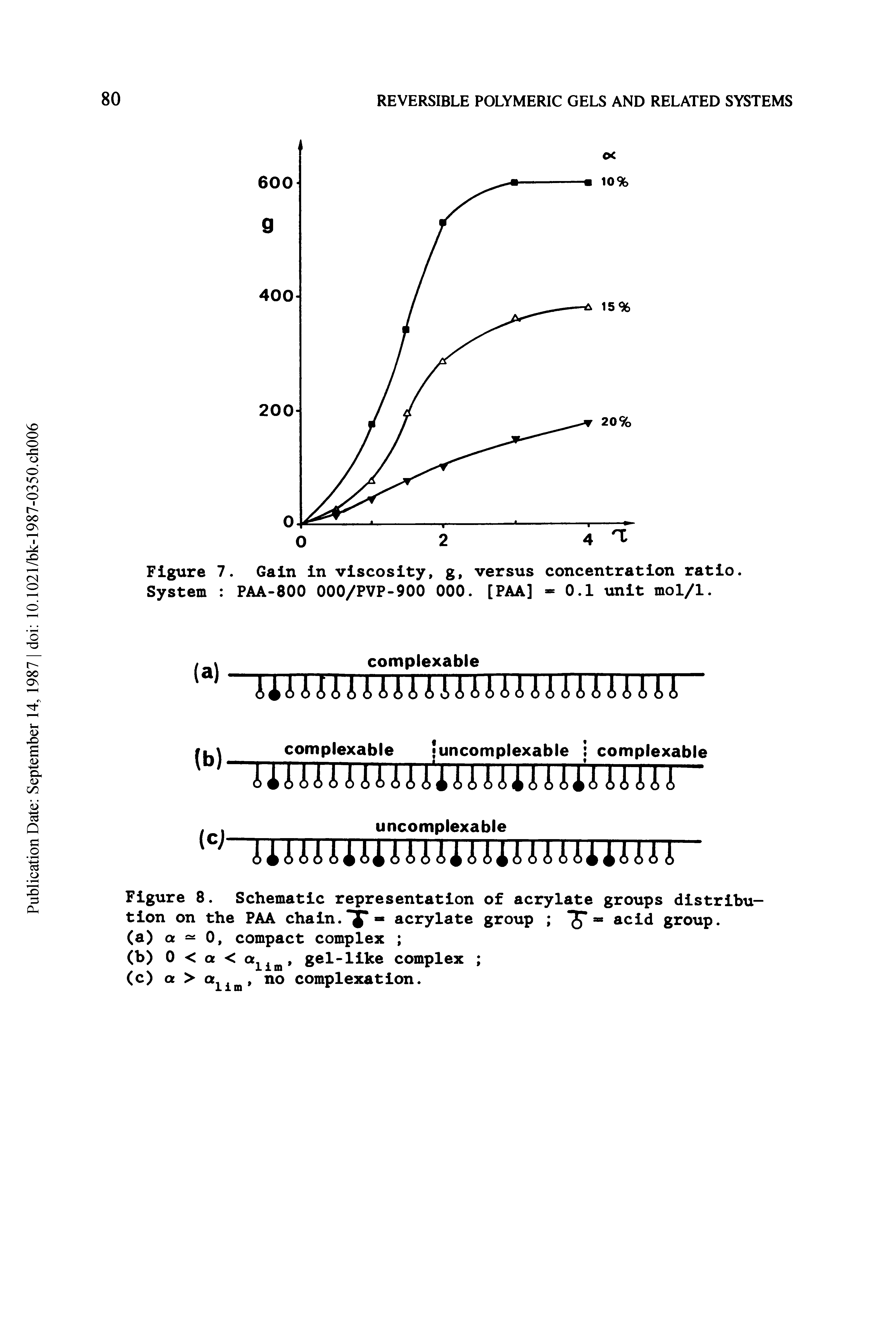 Figure 8. Schematic representation of acrylate groups distribution on the PAA chain. acrylate group "J" acid group.