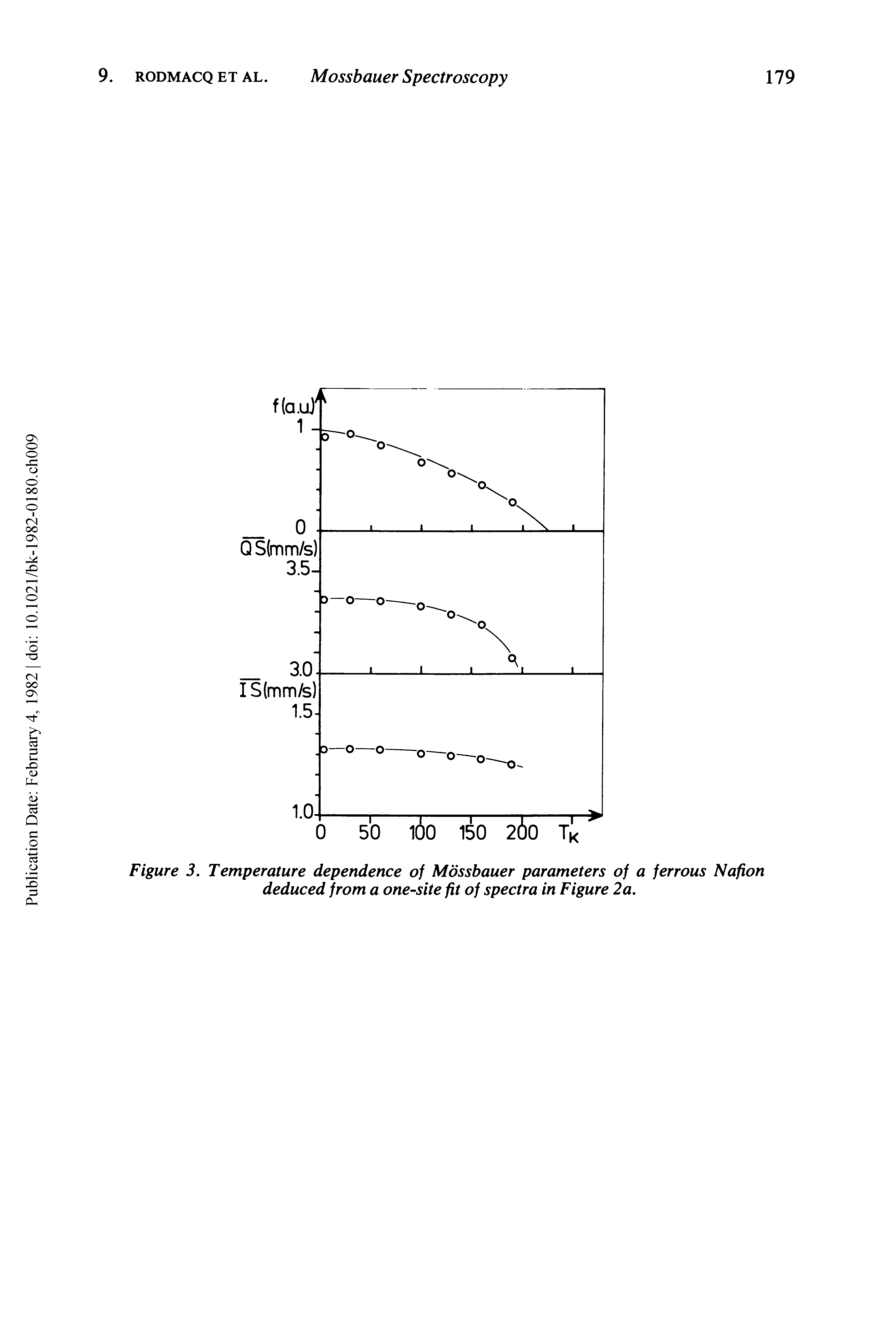 Figure 3. Temperature dependence of Mossbauer parameters of a ferrous Nafion deduced from a one-site fit of spectra in Figure 2a.