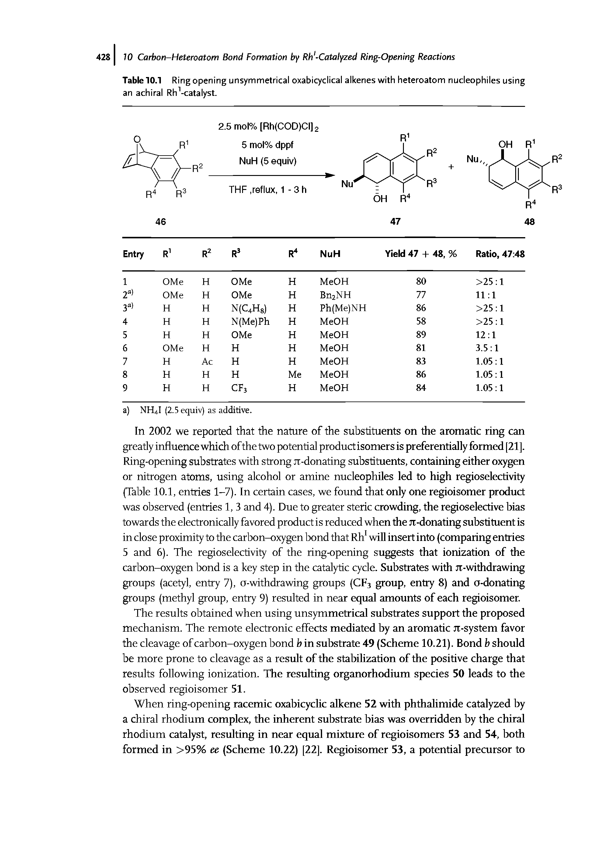 Table 10.1 Ring opening unsymmetrical oxabicyclical alkenes with heteroatom nucleophiles using an achiral Rh -catalyst.