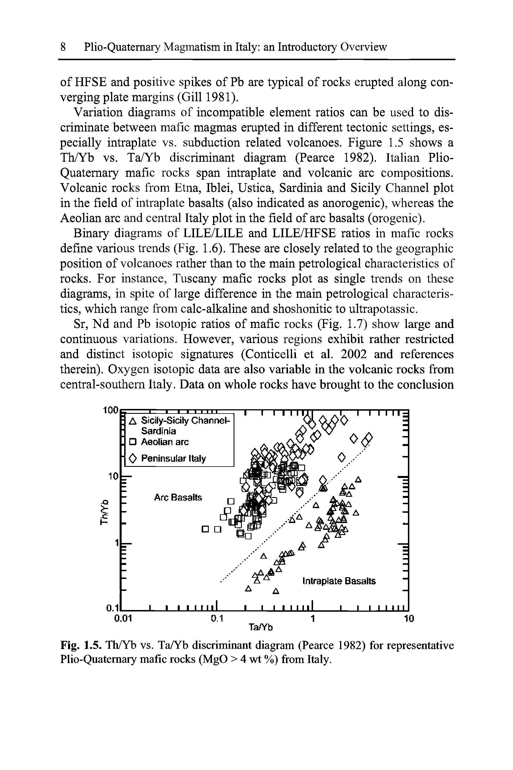Fig. 1.5. ThYb vs. Ta/Yb discriminant diagram (Pearce 1982) for representative Plio-Quatemary mafic rocks (MgO > 4 wt %) from Italy.