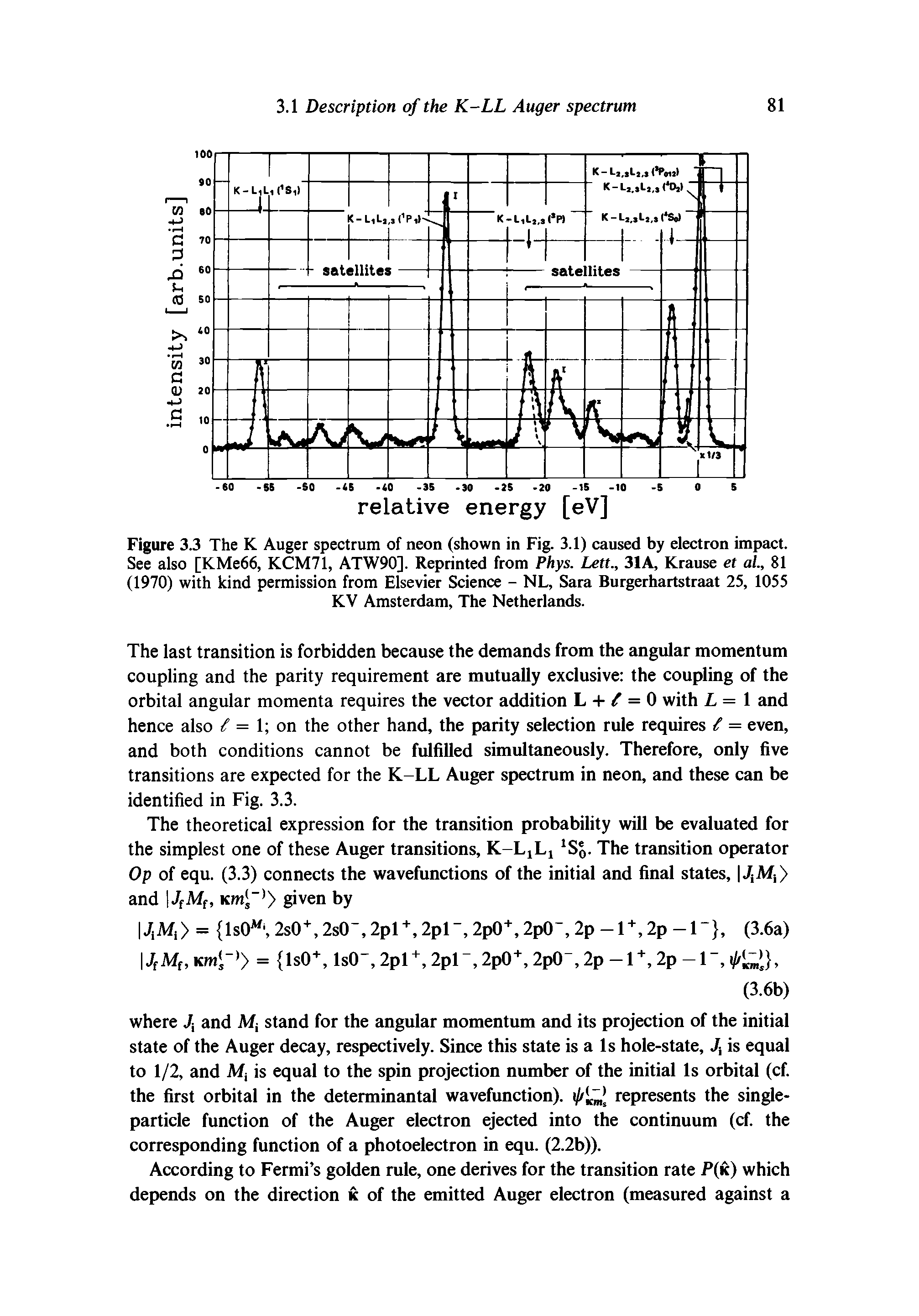 Figure 3.3 The K Auger spectrum of neon (shown in Fig. 3.1) caused by electron impact. See also [KMe66, KCM71, ATW90]. Reprinted from Phys. Lett., 31A, Krause et al., 81 (1970) with kind permission from Elsevier Science - NL, Sara Burgerhartstraat 25, 1055 KV Amsterdam, The Netherlands.