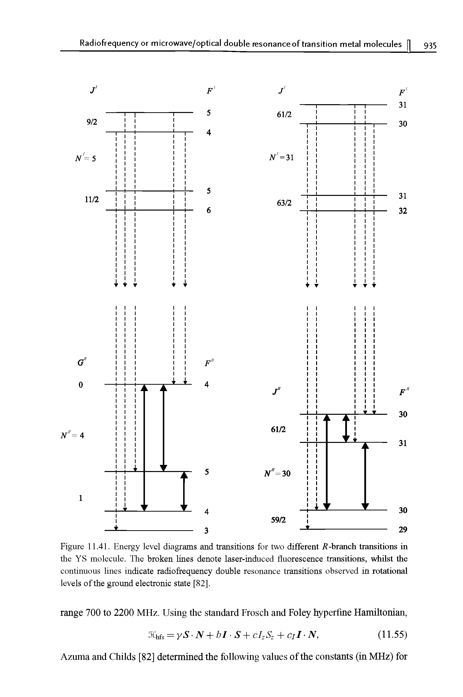 Figure 11.41. Energy level diagrams and transitions for two different F-branch transitions in the YS molecule. The broken lines denote laser-induced fluorescence transitions, whilst the continuous lines indicate radiofrequency double resonance transitions observed in rotational levels of the ground electronic state [82].
