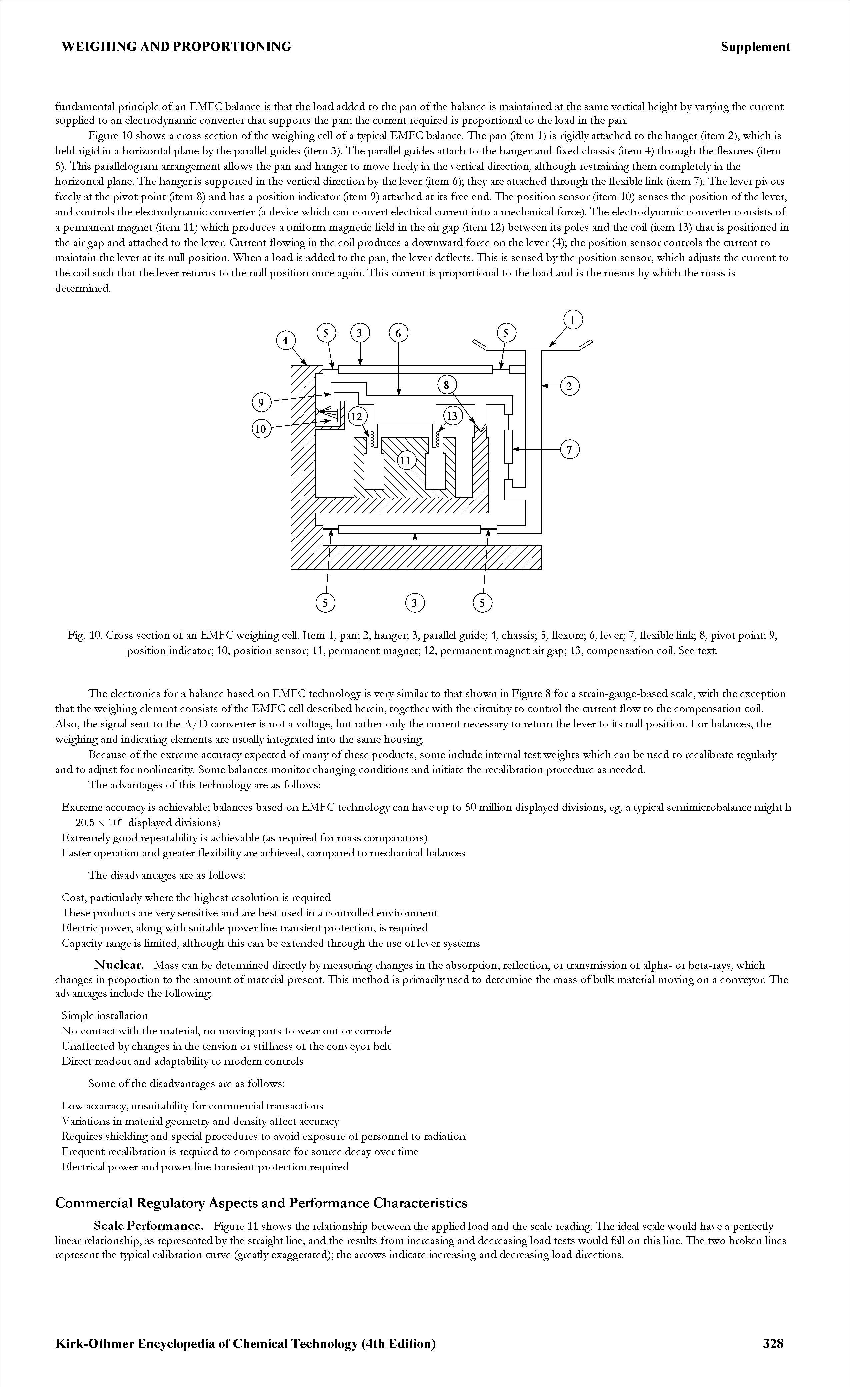 Fig. 10. Cross section of an EMFC weighing cell. Item 1, pan 2, hanger 3, parallel guide 4, chassis 5, flexure 6, lever 7, flexible link 8, pivot point 9, position indicator 10, position sensor 11, permanent magnet 12, permanent magnet air gap 13, compensation cod. See text.