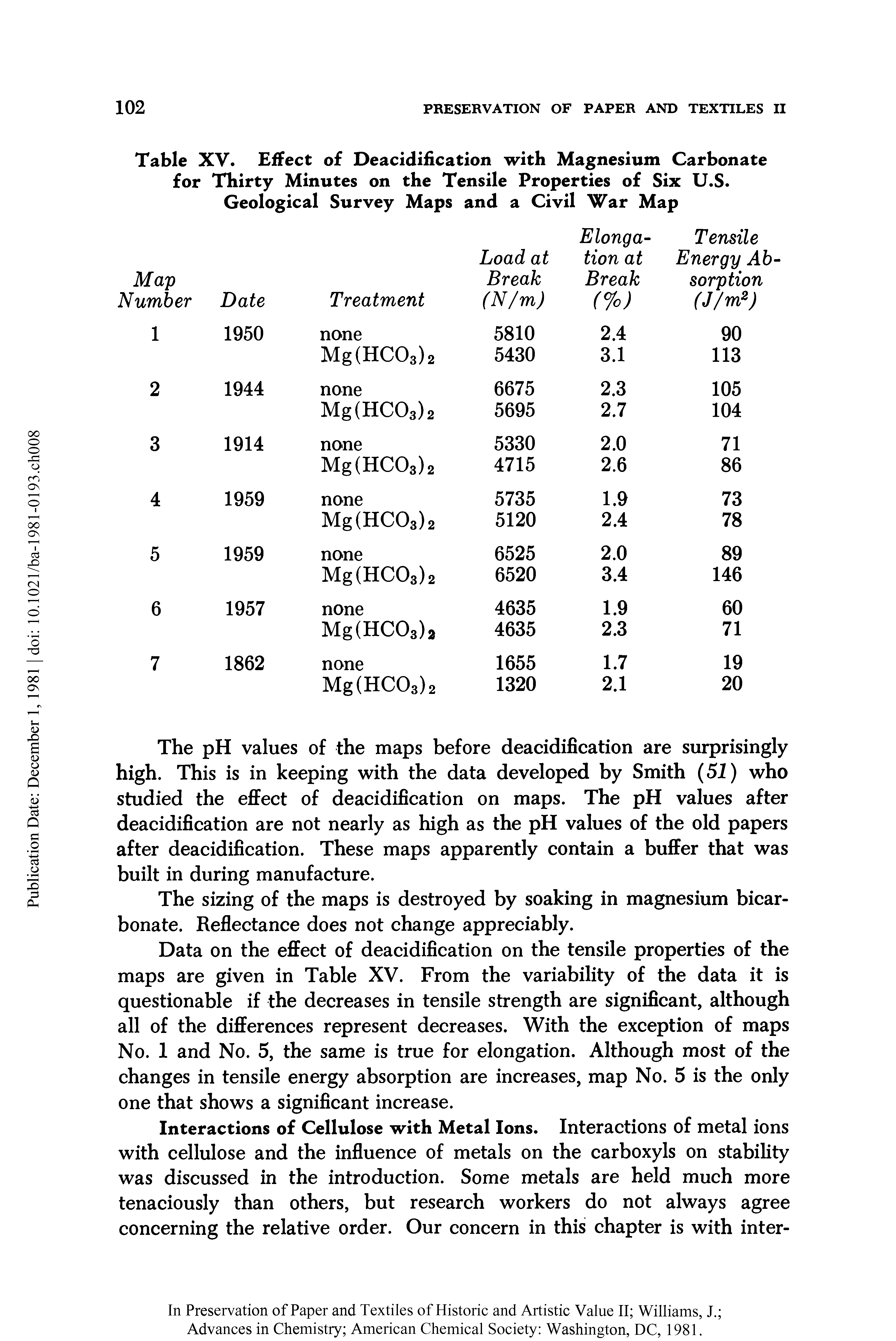 Table XV. Effect of Deacidification with Magnesium Carbonate for Thirty Minutes on the Tensile Properties of Six U.S. Geological Survey Maps and a Civil War Map...