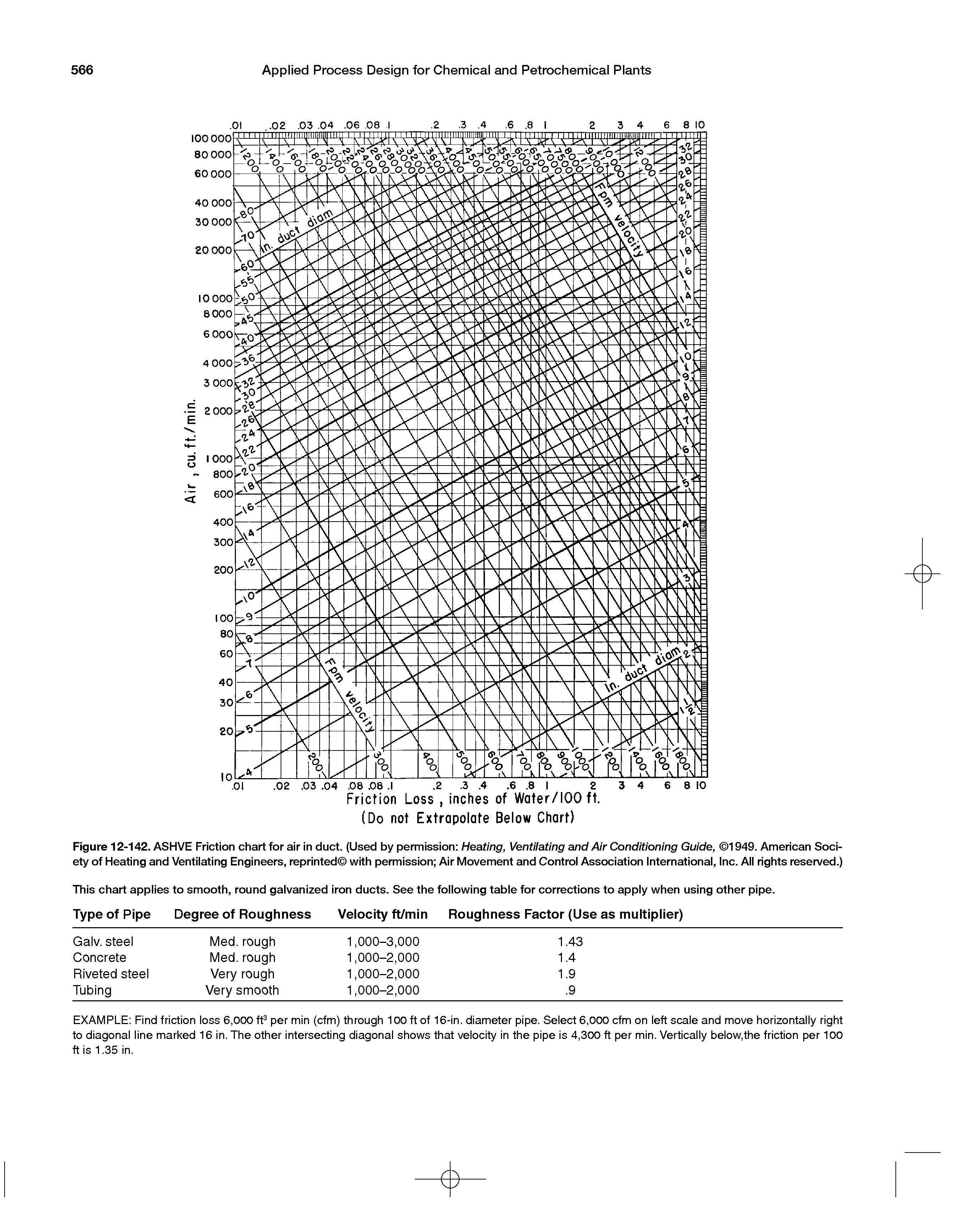 Figure 12-142. ASHVE Friction chart for air in duct. (Used by permission Heating, Ventilating and Air Conditioning Guide, 1949. American Society of Heating and Ventilating Engineers, reprinted with permission Air Movement and Control Association International, Inc. All rights reserved.)...