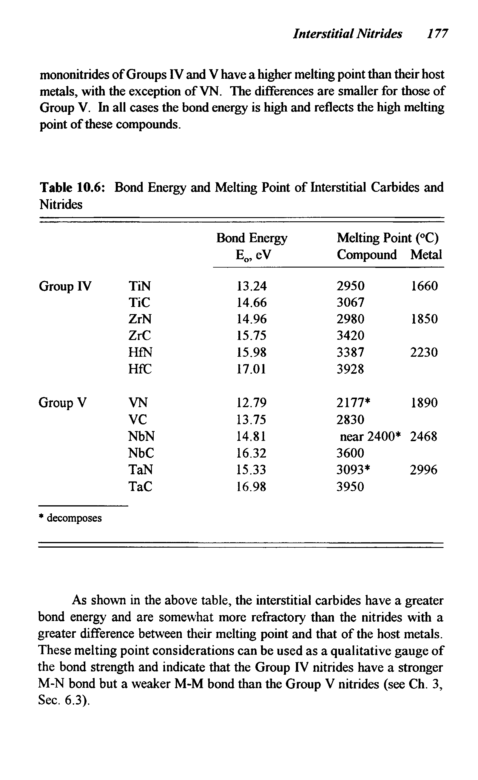 Table 10.6 Bond Energy and Melting Point of Interstitial Carbides and Nitrides...