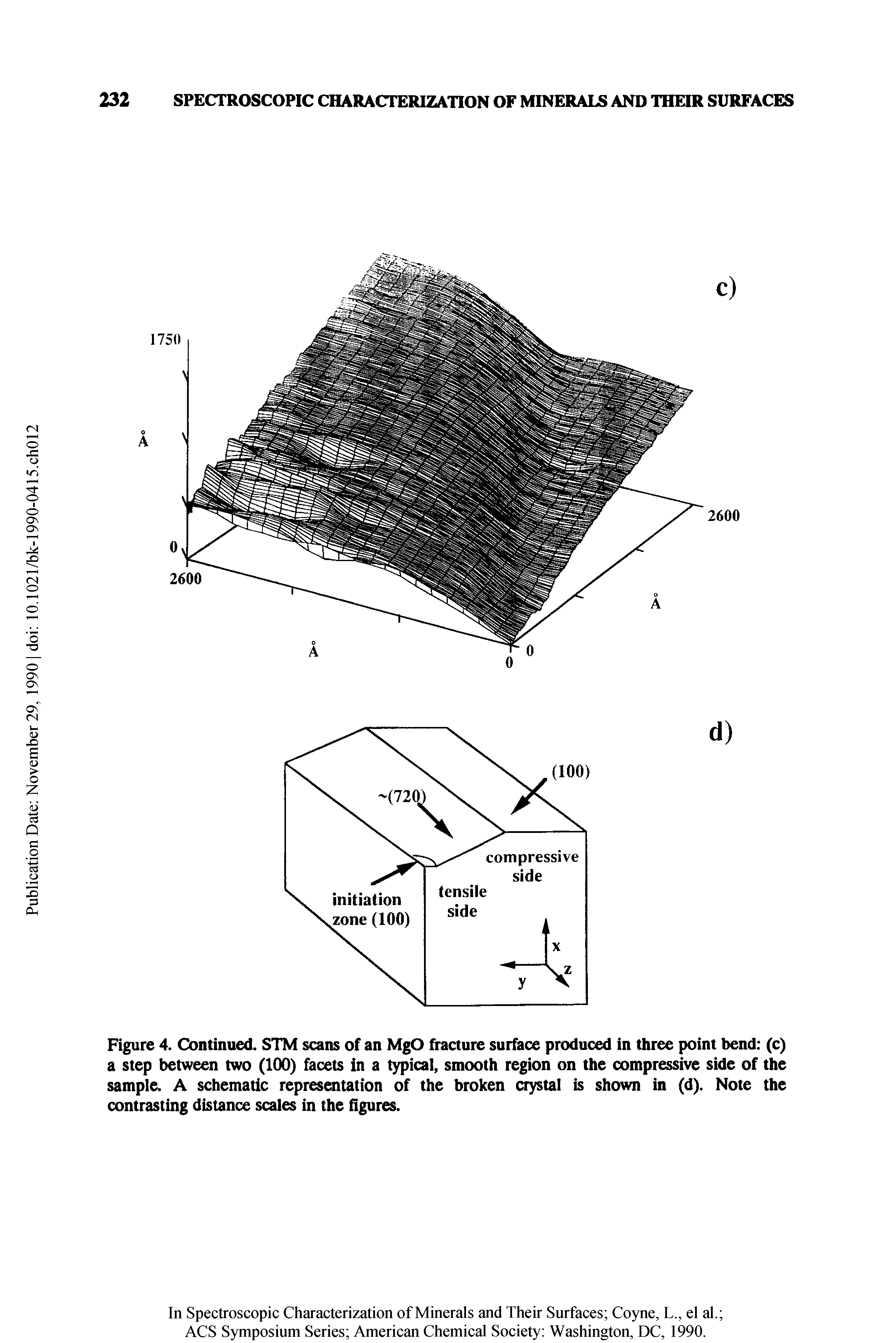 Figure 4. Continued. STM scans of an MgO fracture surface produced in three point bend (c) a step between two (100) facets in a typical, smooth region on the compressive side of the sample. A schematic representation of the broken crystal is shown in (d). Note the contrasting distance scales in the figures.