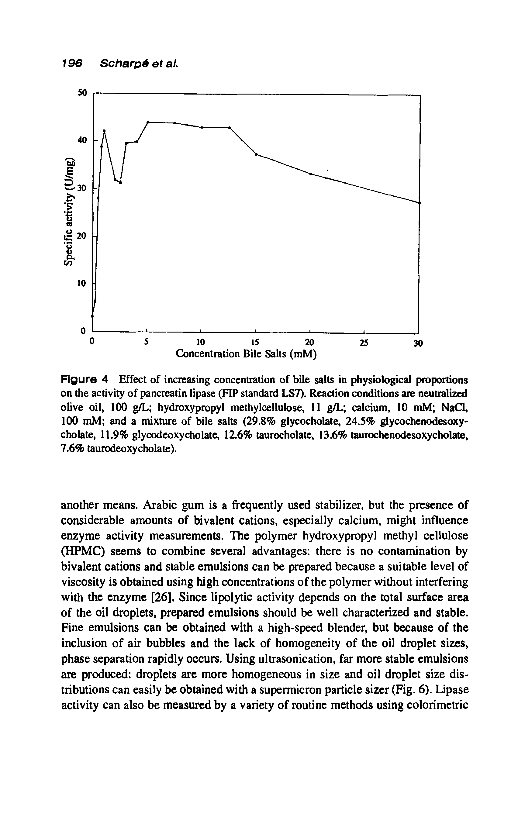 Figure 4 Effect of increasing concentration of bile salts in physiological proportions on the activity of pancreatin lipase (FIP standard LS7). Reaction conditions are neutralized olive oil, 100 g/L hydroxypropyl methylcellulose, 11 g/L calcium, 10 mM NaCl, 100 mM and a mixture of bile salts (29.8% glycocholate, 24.5% glycochenodesoxy-cholate, 11.9% glycodeoxycholate, 12.6% taurocholate, 13.6% taurochenodesoxycholate, 7.6% taurodeoxycholate).
