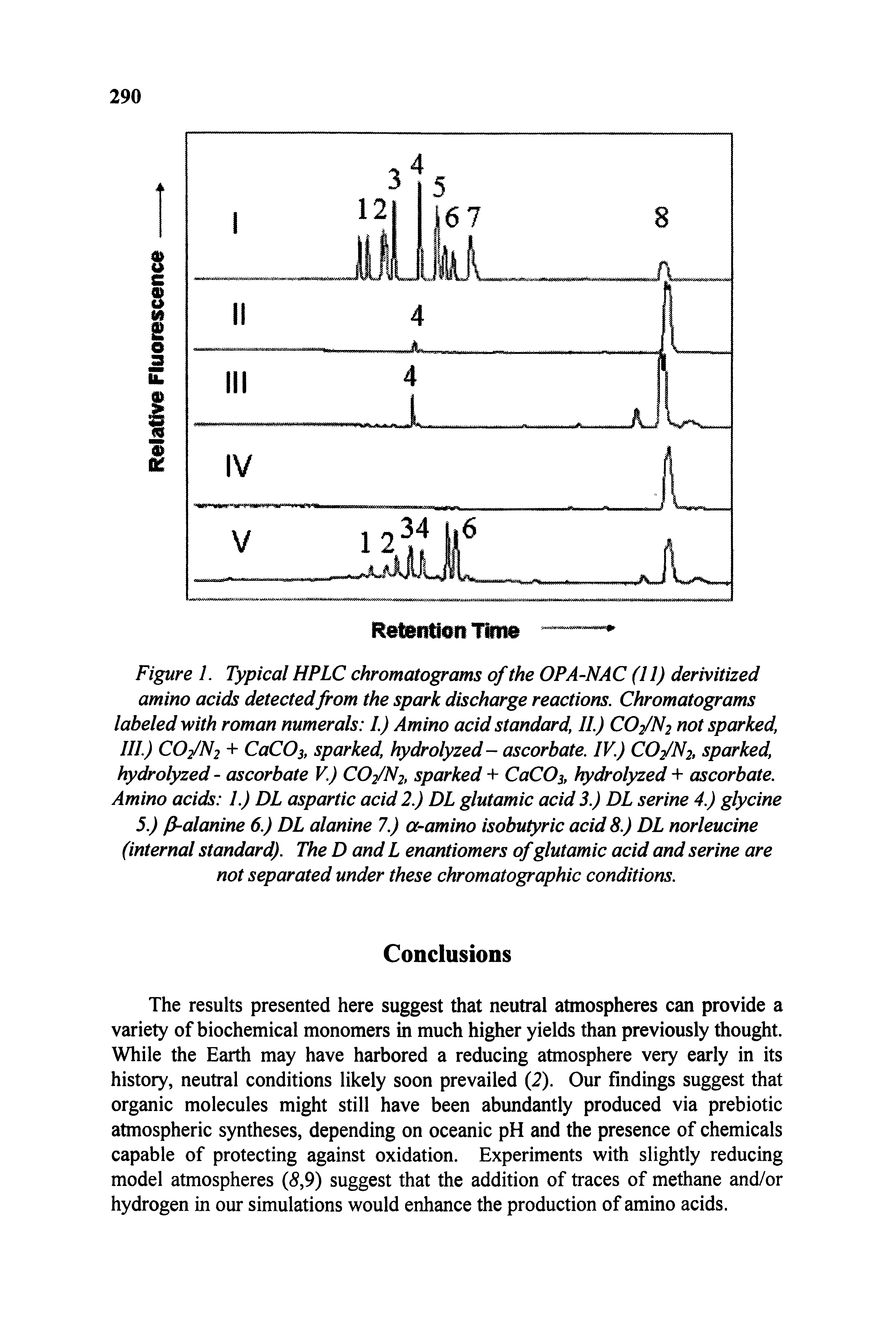 Figure 1. Typical HPLC chromatograms of the OPA-NAC (II) derivitized amino acids detected from the spark discharge reactions. Chromatograms labeled with roman numerals I.) Amino acid standard, II.) CO2/N2 not sparked, III.) CO2/N2 + CaCOs, sparked, hydrolyzed- ascorbate. IV.) CO2/N2, sparked, hydrolyzed - ascorbate V.) CO2/N2, sparked + CaCOs, hydrolyzed + ascorbate. Amino acids I.) DL aspartic acid 2.) DL glutamic acid 3.) DL serine 4.) glycine 5.) P-alanine 6.) DL alanine 7.) a-amino isobutyric acid 8.) DL norleucine (internal standard). The D and L enantiomers of glutamic acid and serine are not separated under these chromatographic conditions.