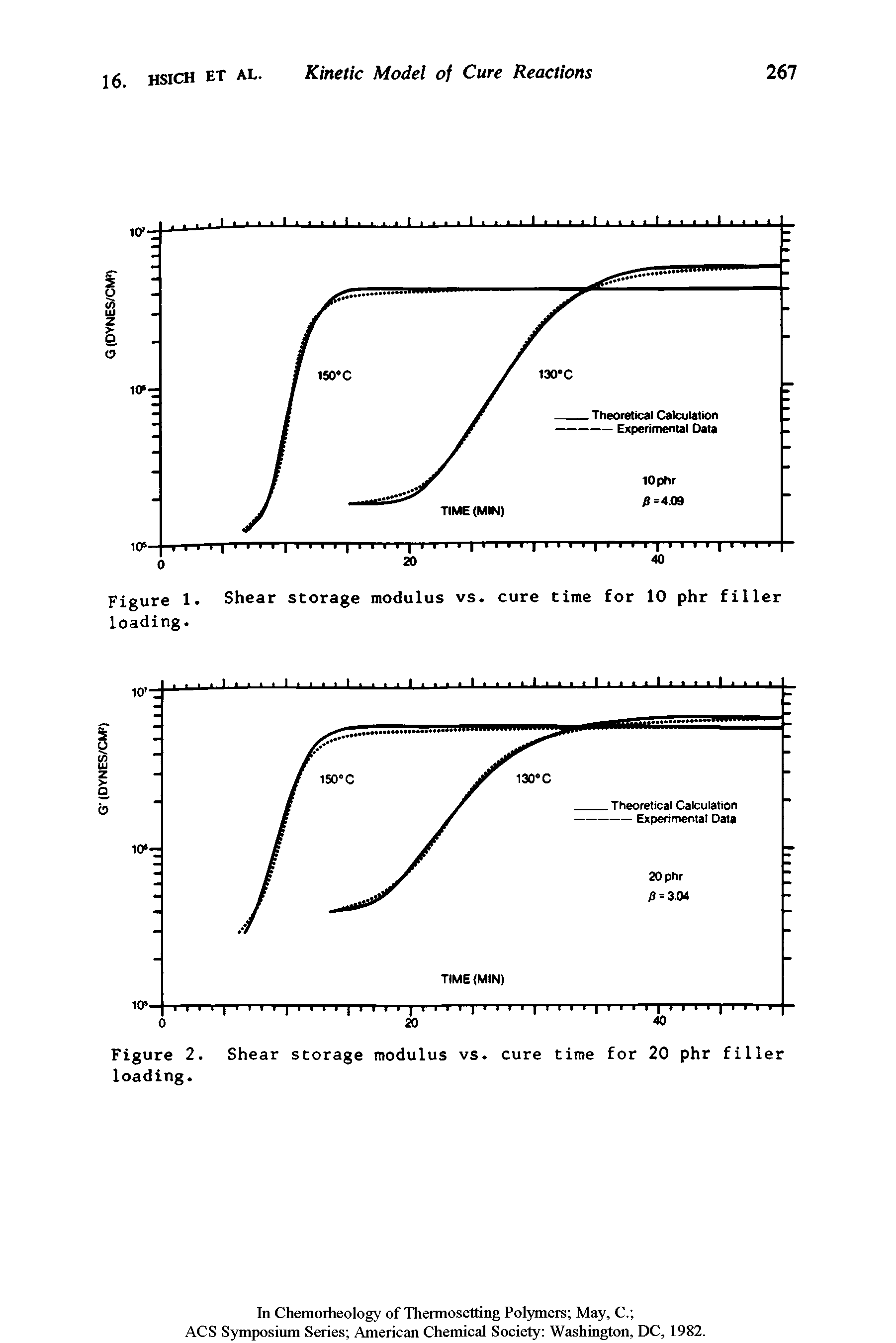 Figure 1. Shear storage modulus vs. cure time for 10 phr filler loading.