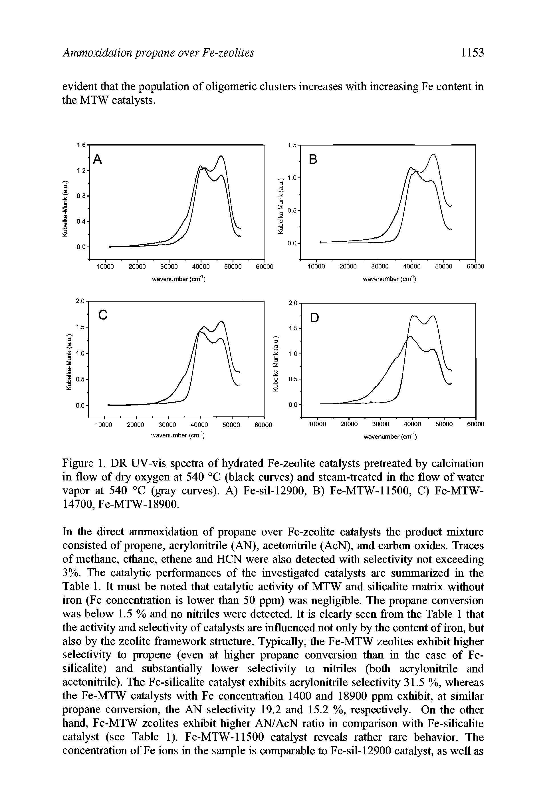 Figure 1. DR UV-vis spectra of hydrated Fe-zeolite catalysts pretreated by calcination in flow of dry oxygen at 540 °C (black curves) and steam-treated in the flow of water vapor at 540 °C (gray curves). A) Fe-sil-12900, B) Fe-MTW-11500, C) Fe-MTW-14700, Fe-MTW-18900.