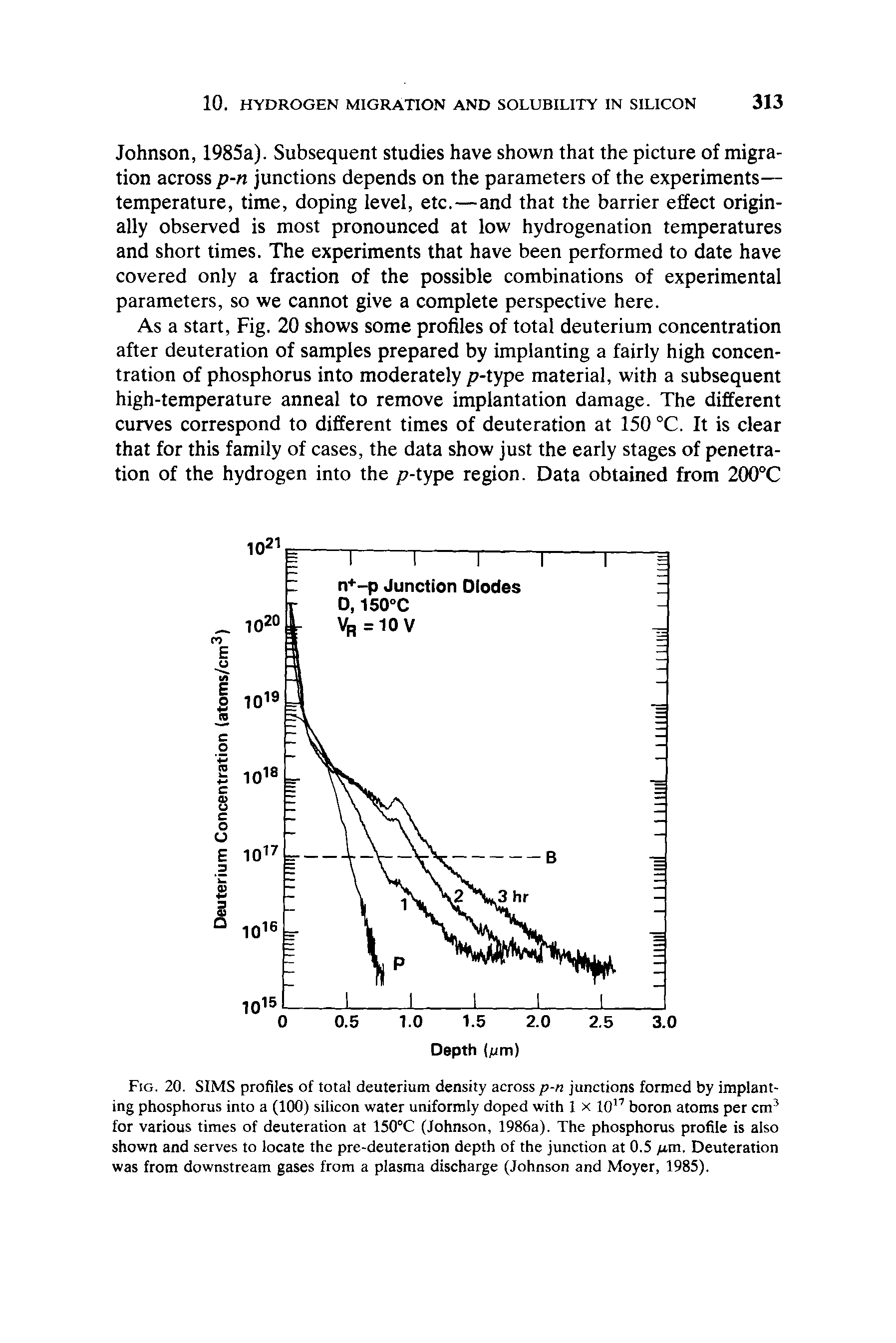 Fig. 20. SIMS profiles of total deuterium density across p-n junctions formed by implanting phosphorus into a (100) silicon water uniformly doped with 1 x 1017 boron atoms per cm3 for various times of deuteration at 150°C (Johnson, 1986a). The phosphorus profile is also shown and serves to locate the pre-deuteration depth of the junction at 0.5 Deuteration was from downstream gases from a plasma discharge (Johnson and Moyer, 1985).
