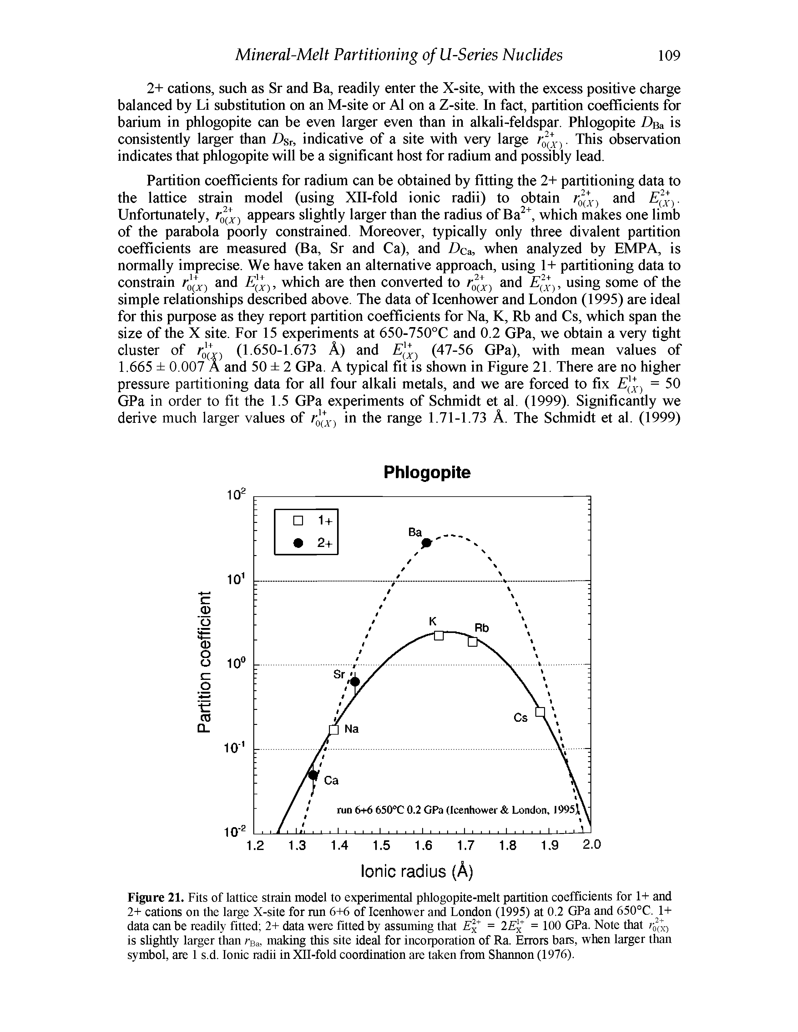 Figure 21. Fits of lattice strain model to experimental phlogopite-melt partition coefficients for 1+ and 2+ cations on the large X-site for mn 6+6 of Icenhower and London (1995) at 0.2 GPa and 650°C. 1+ data can be readily fitted 2+ data were fitted by assuming that = lE = 100 GPa. Note that r (x) is slightly larger than rsa, making this site ided for incorporation of Ra. Errors bars, when larger than symbol, are 1 s.d. Ionic radii in Xll-fold coordination are taken from Shaimon (1976).