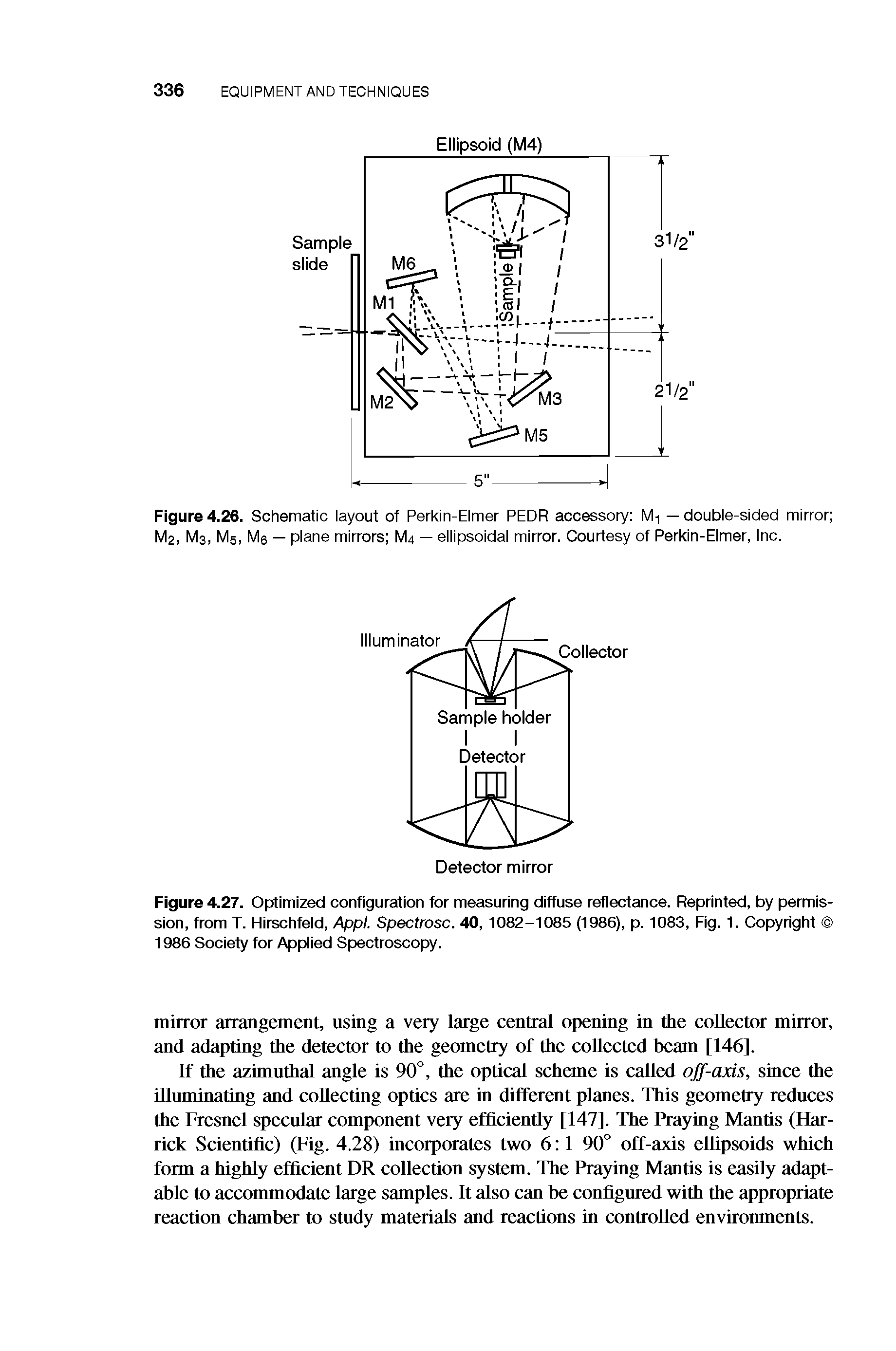 Figure 4.26. Schematic layout of Perkin-Elmer PEDR accessory Mi — double-sided mirror M2, Ms, Ms, Me — plane mirrors M4 — ellipsoidal mirror. Courtesy of Perkin-Elmer, Inc.