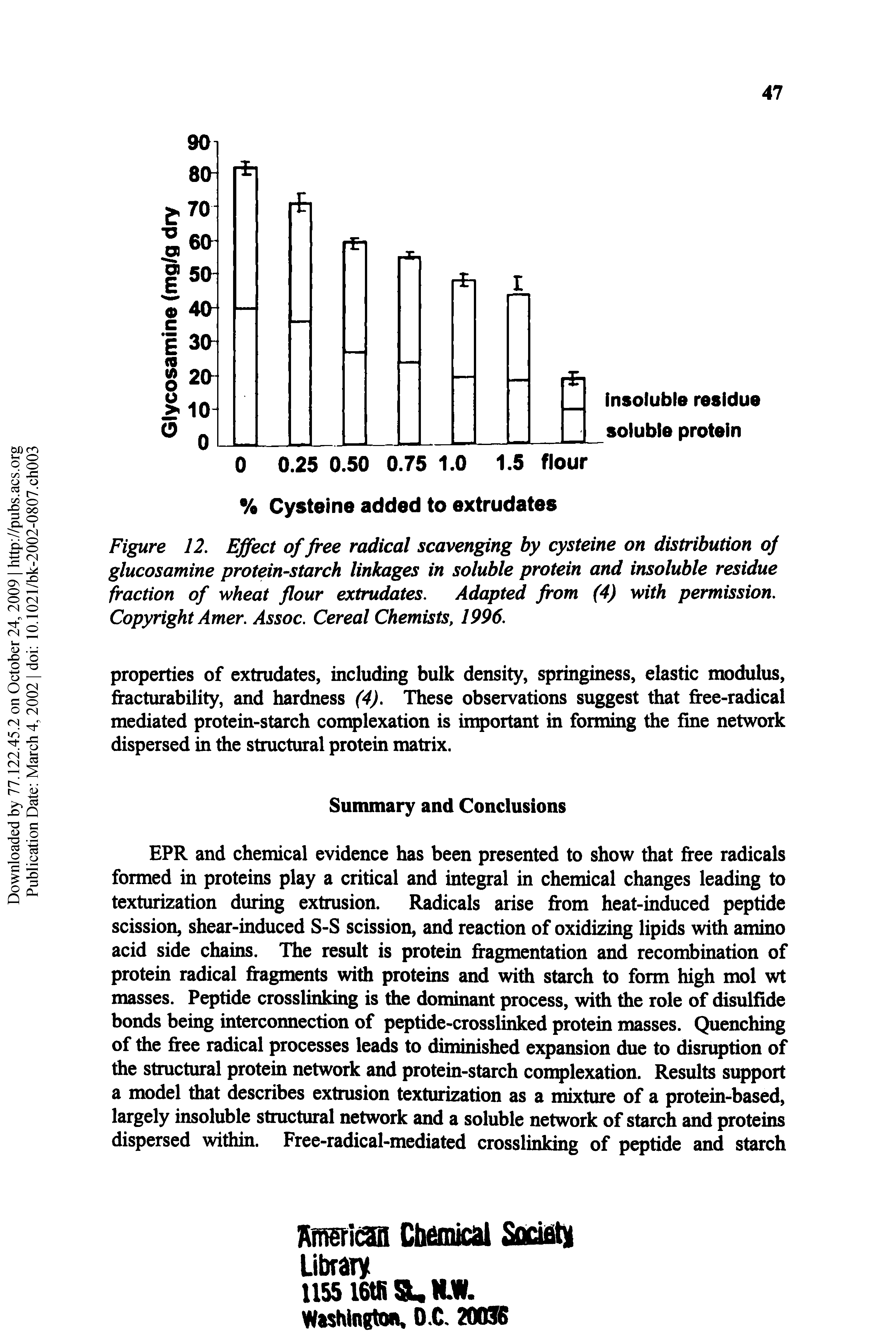 Figure 12. Effect of free radical scavenging by cysteine on distribution of glucosamine protein-starch linkages in soluble protein and insoluble residue fraction of wheat flour extrudates. Adapted from (4) with permission. Copyright Amer. Assoc. Cereal Chemists, 1996.